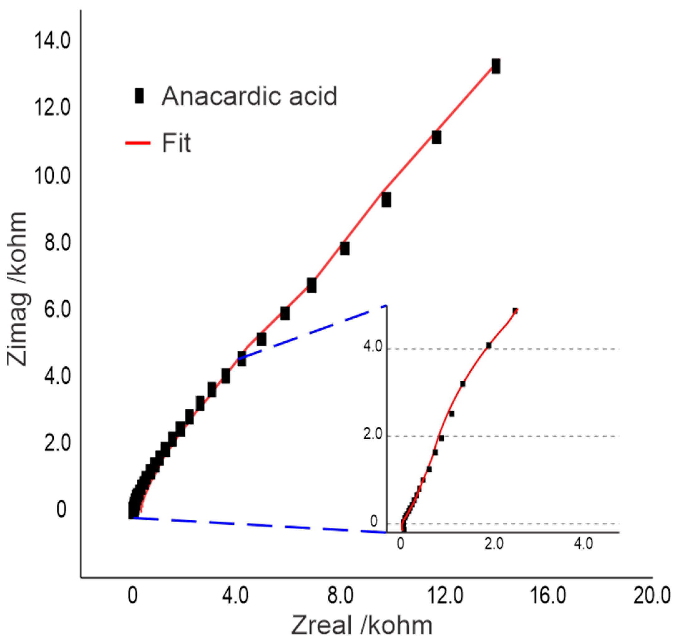 Molecules 30 01330 g009