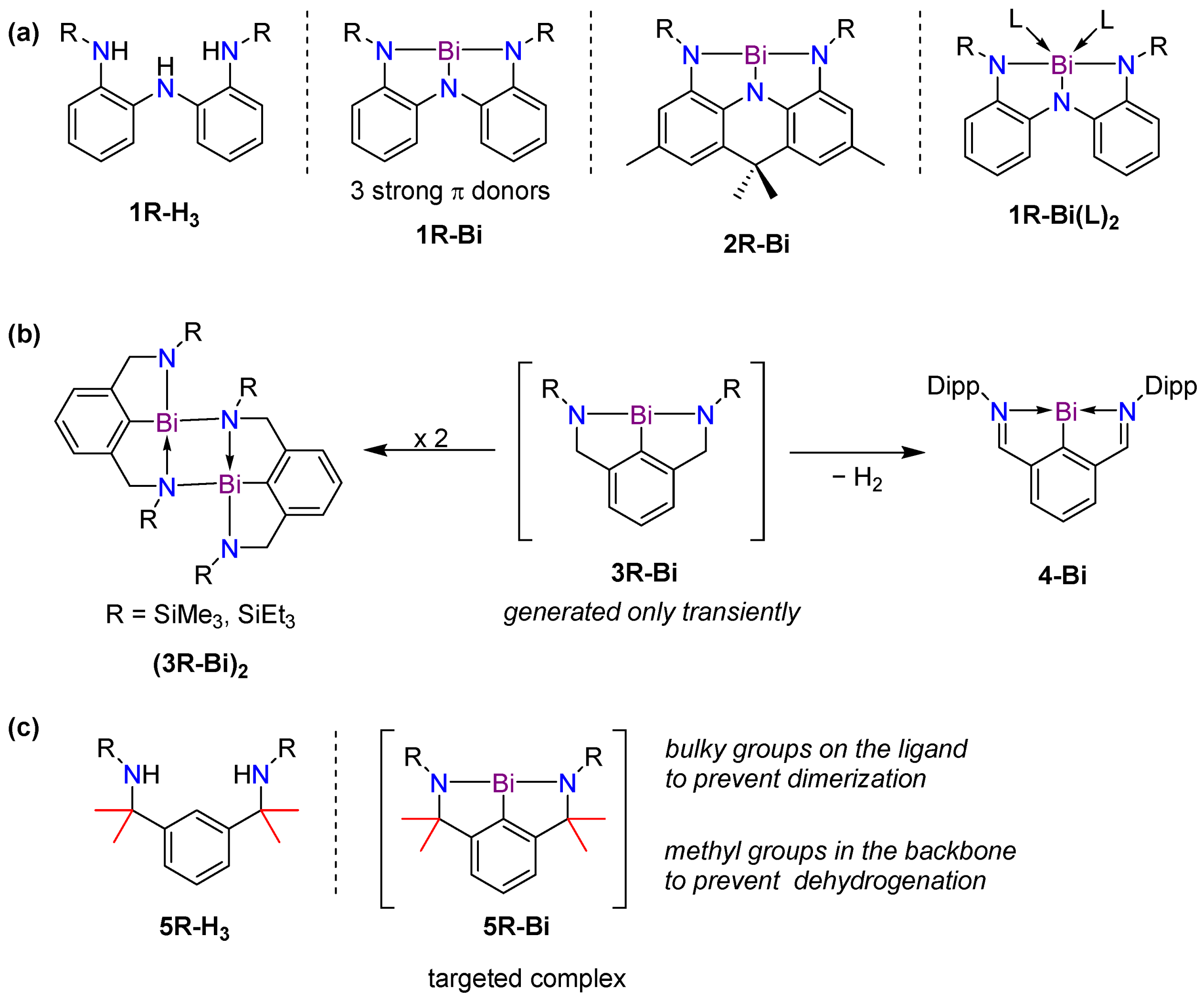 Molecules 30 01331 g001