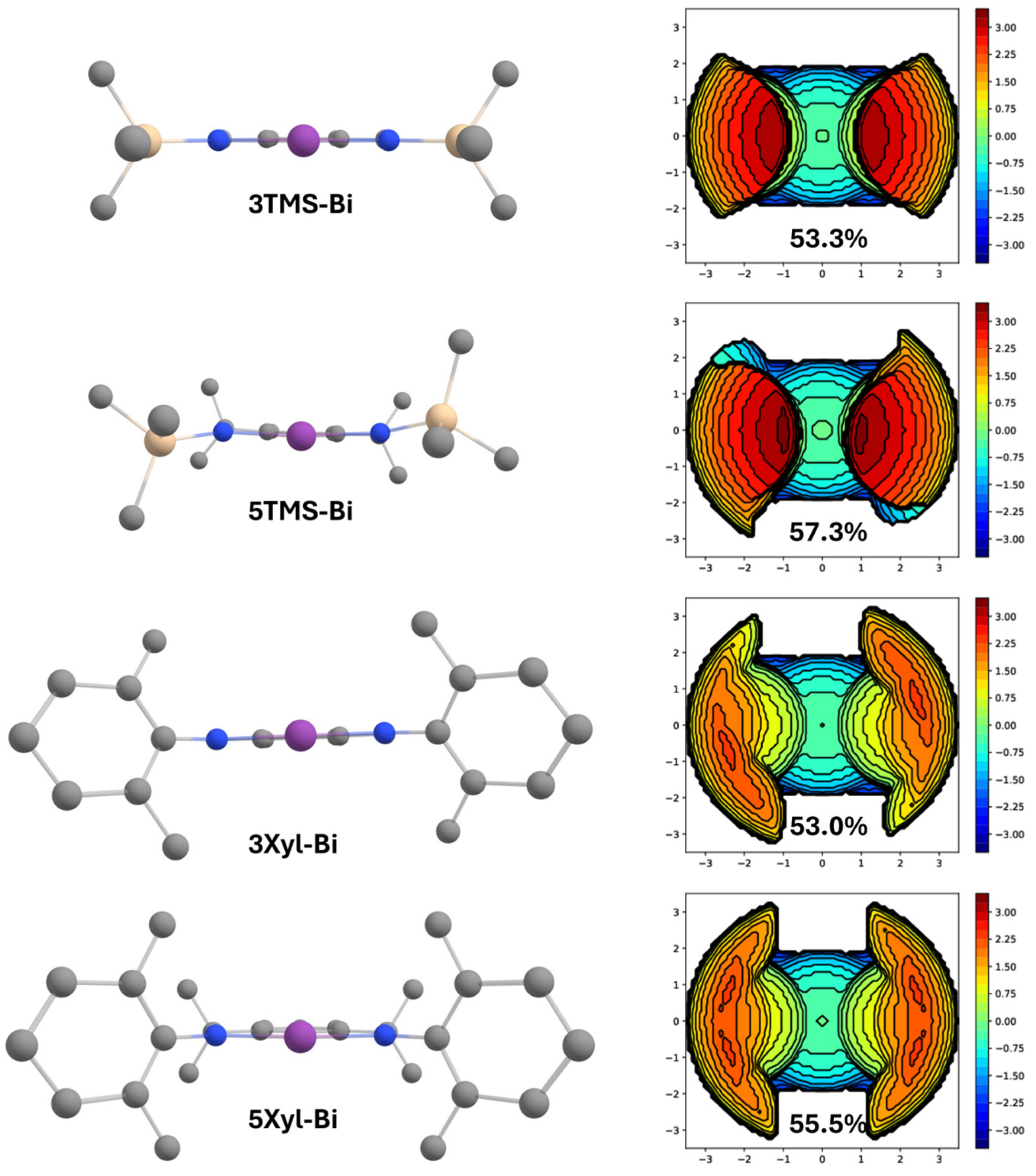Molecules 30 01331 g005