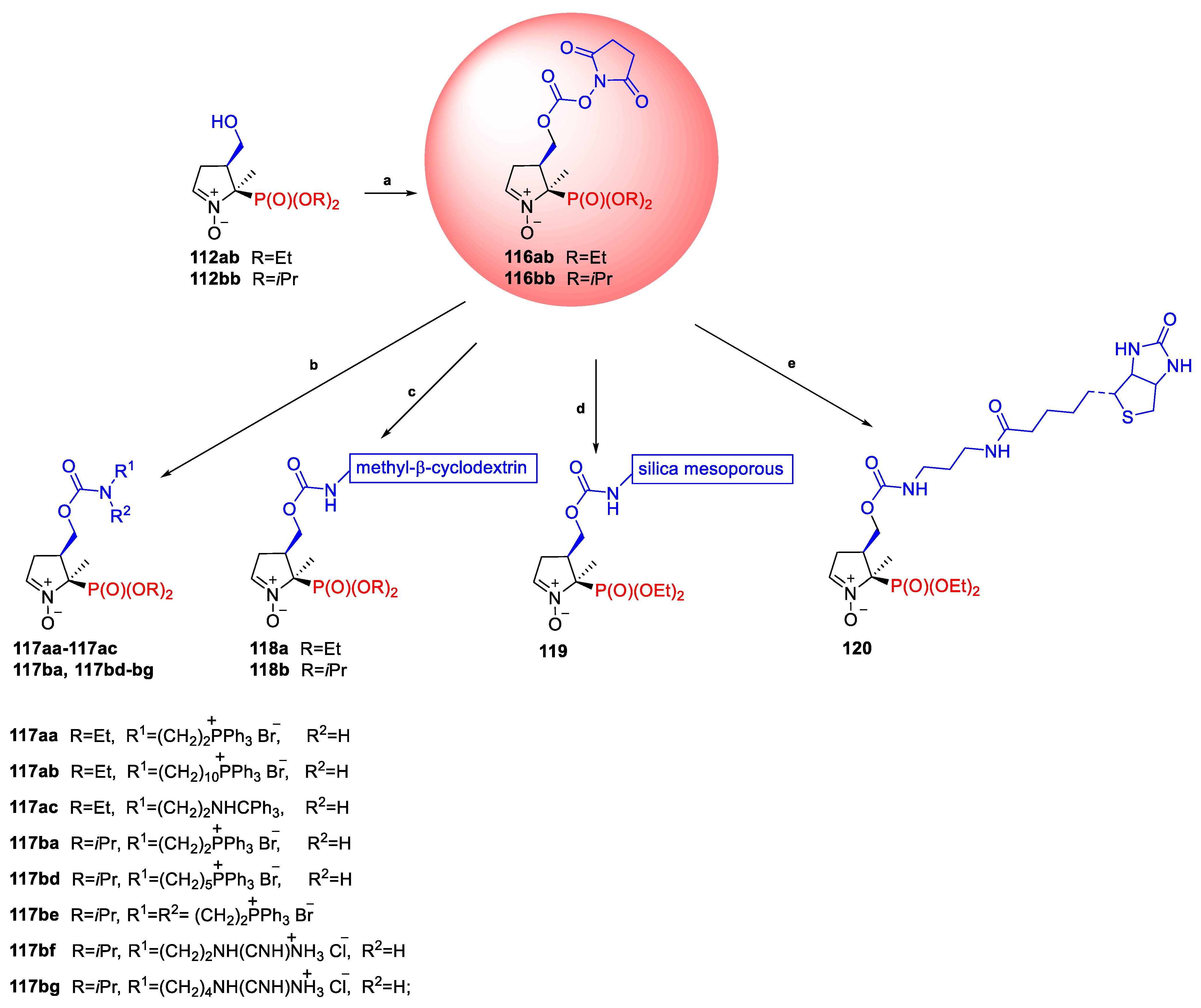 Molecules 30 01333 sch026