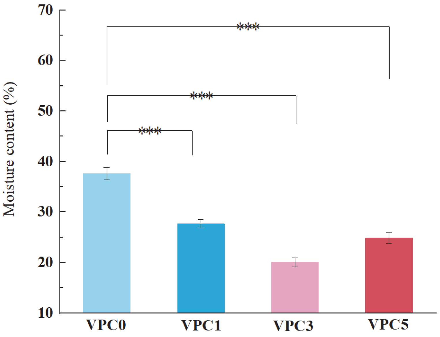 Molecules 30 01334 g004