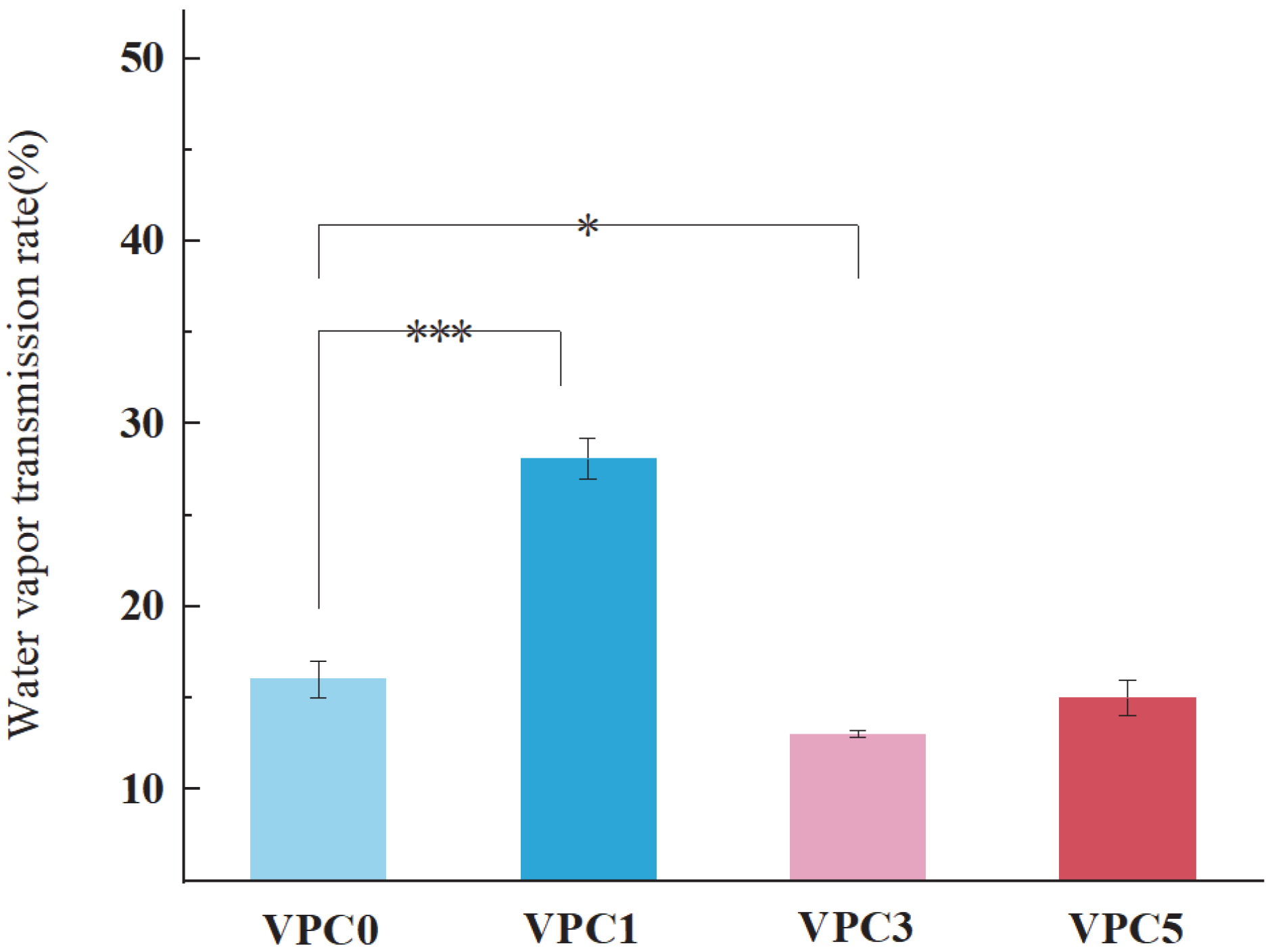 Molecules 30 01334 g005