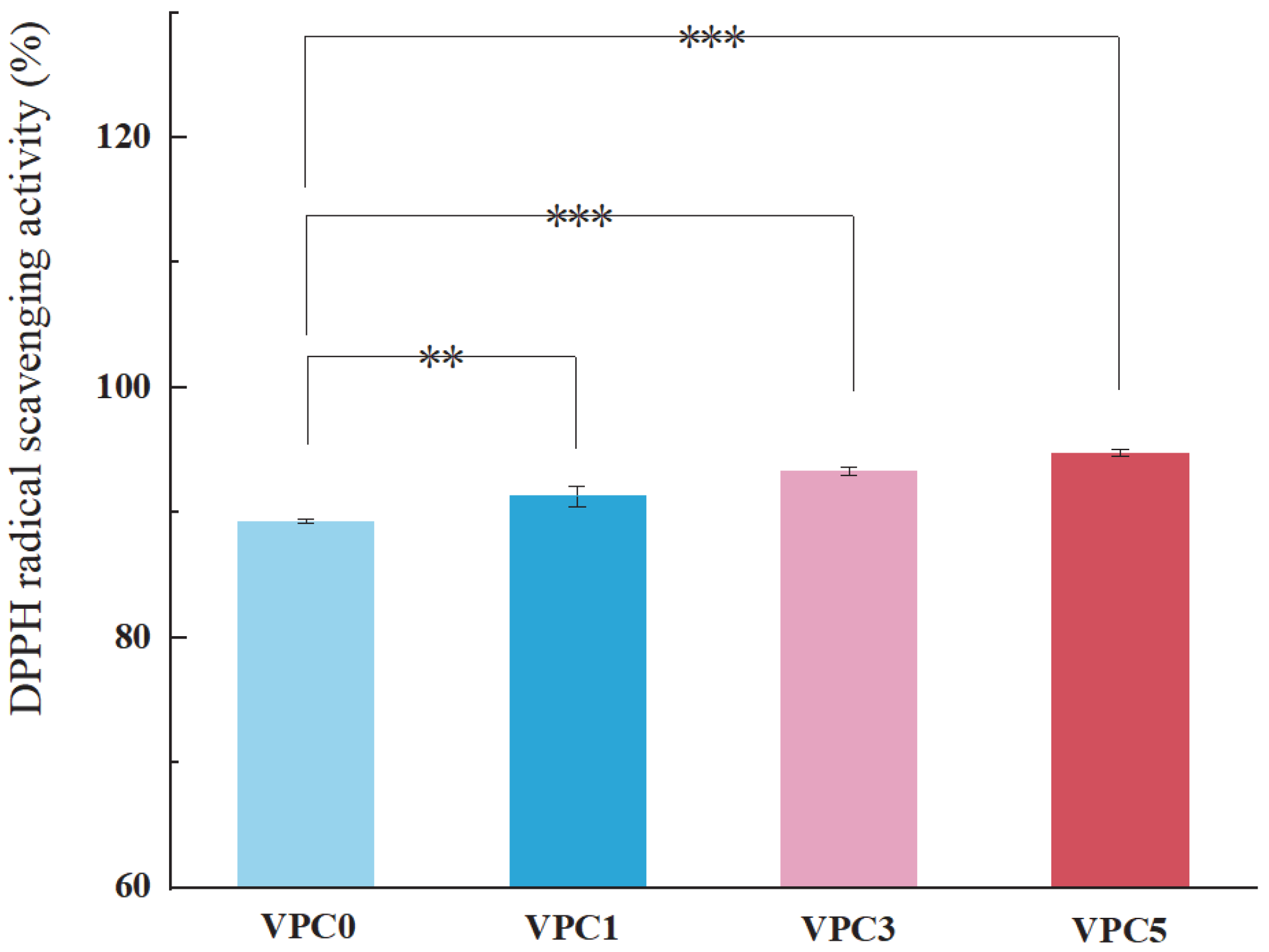 Molecules 30 01334 g008