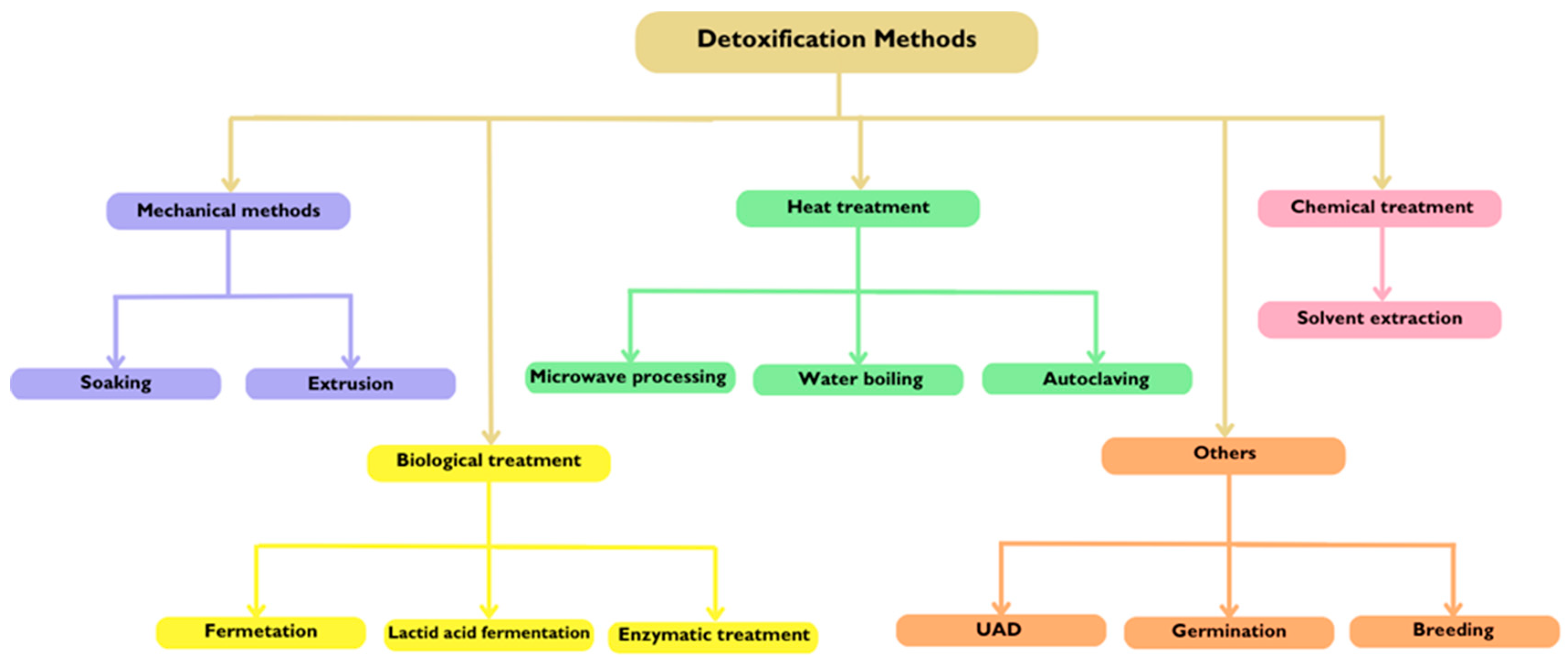 Molecules 30 01335 g003