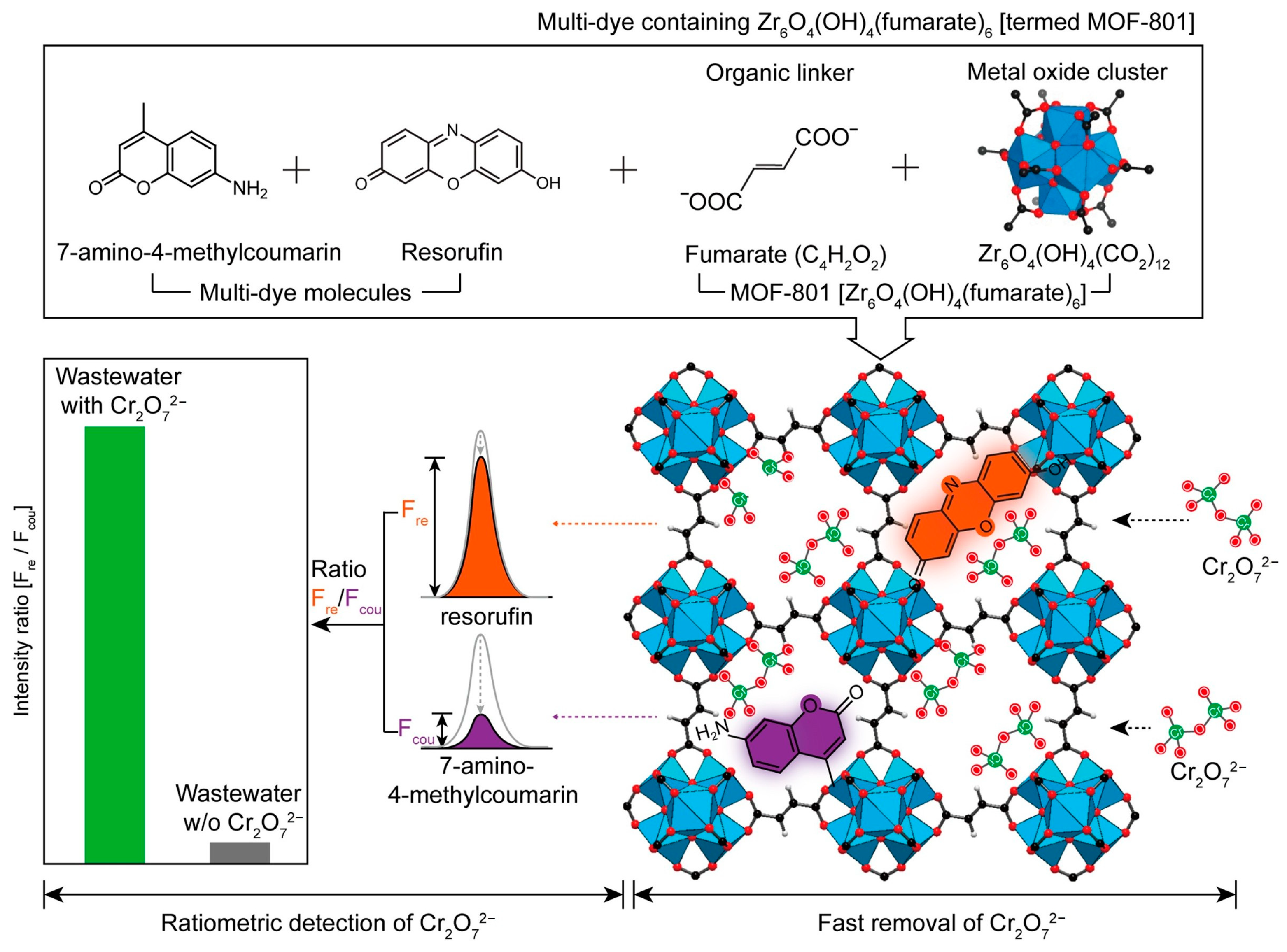 Molecules 30 01336 g008