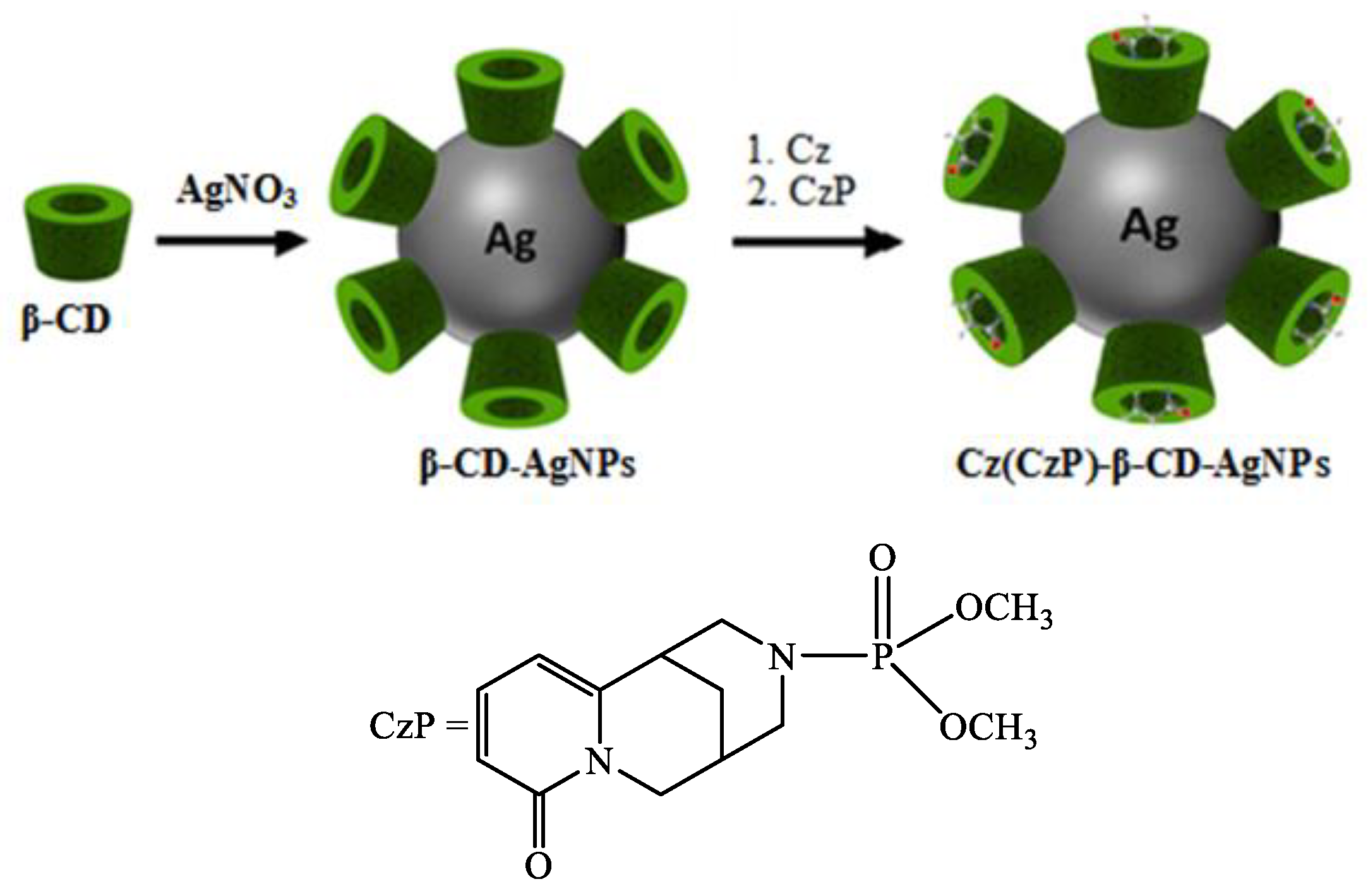 Molecules 30 01337 g001