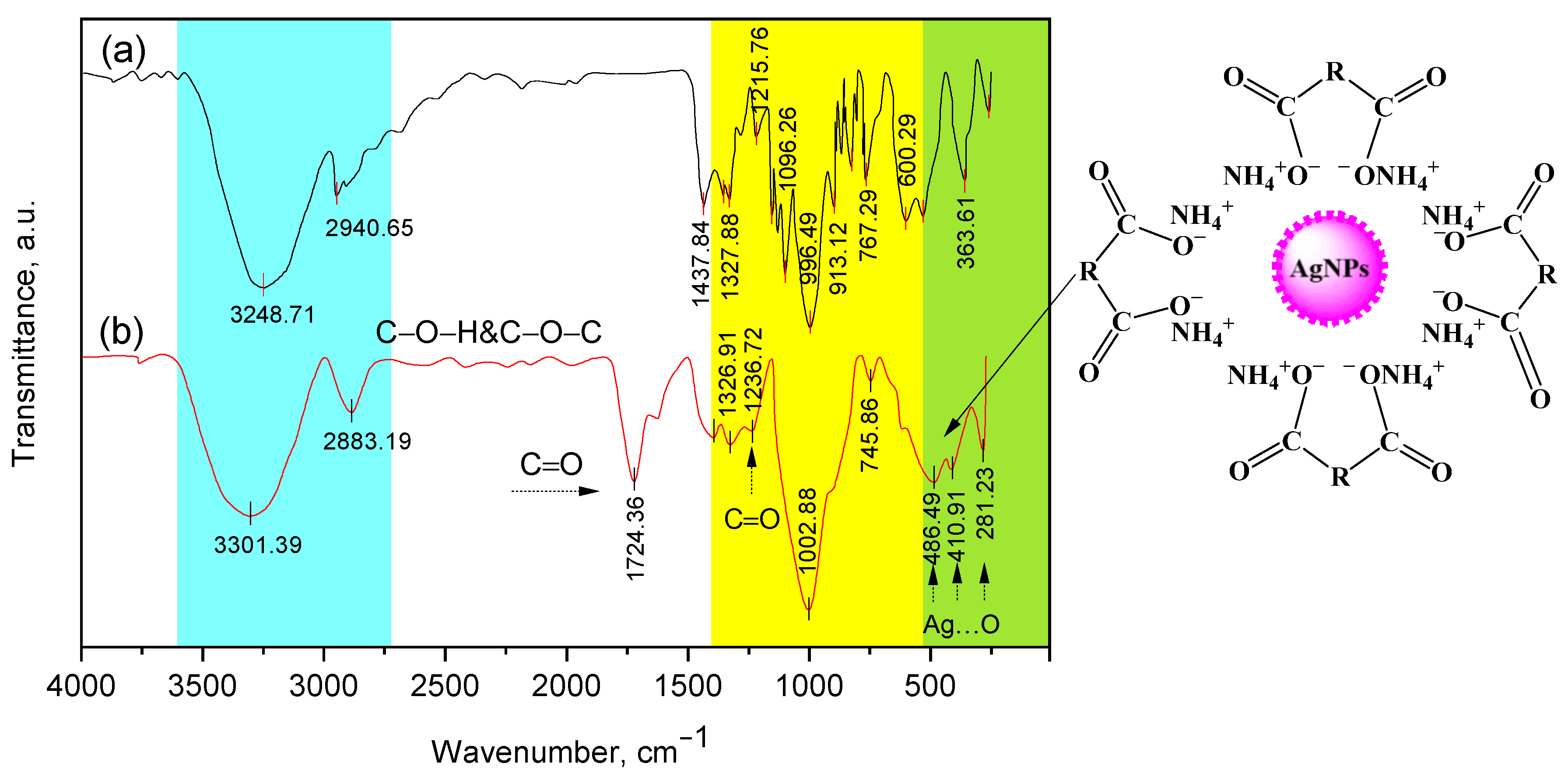 Molecules 30 01337 g005