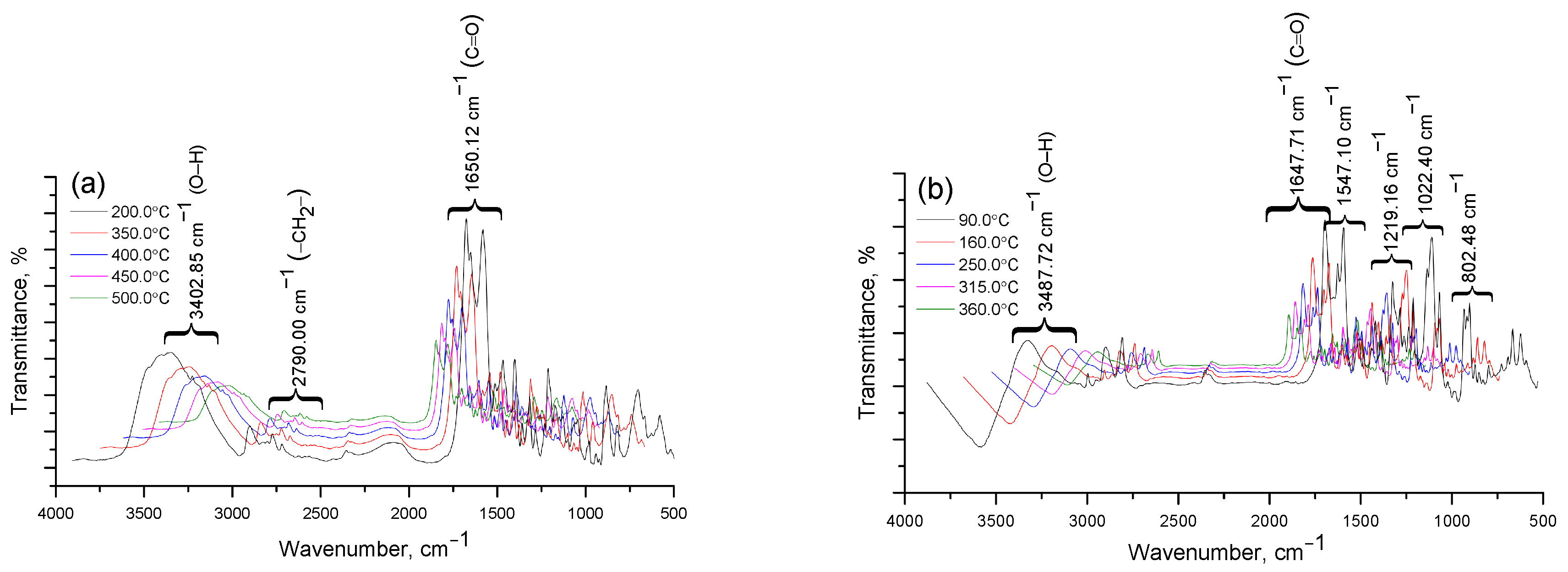 Molecules 30 01337 g007a