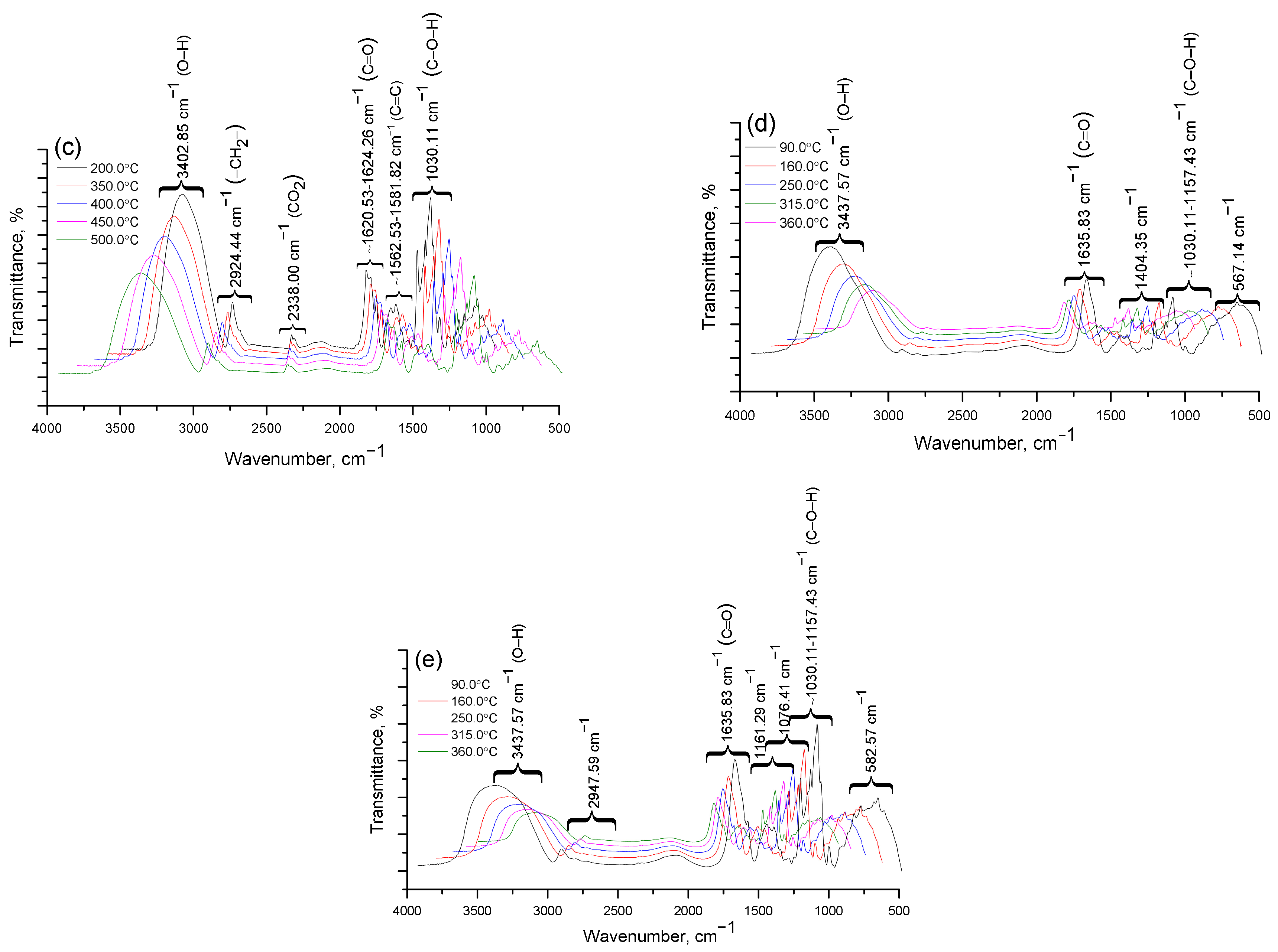 Molecules 30 01337 g007b