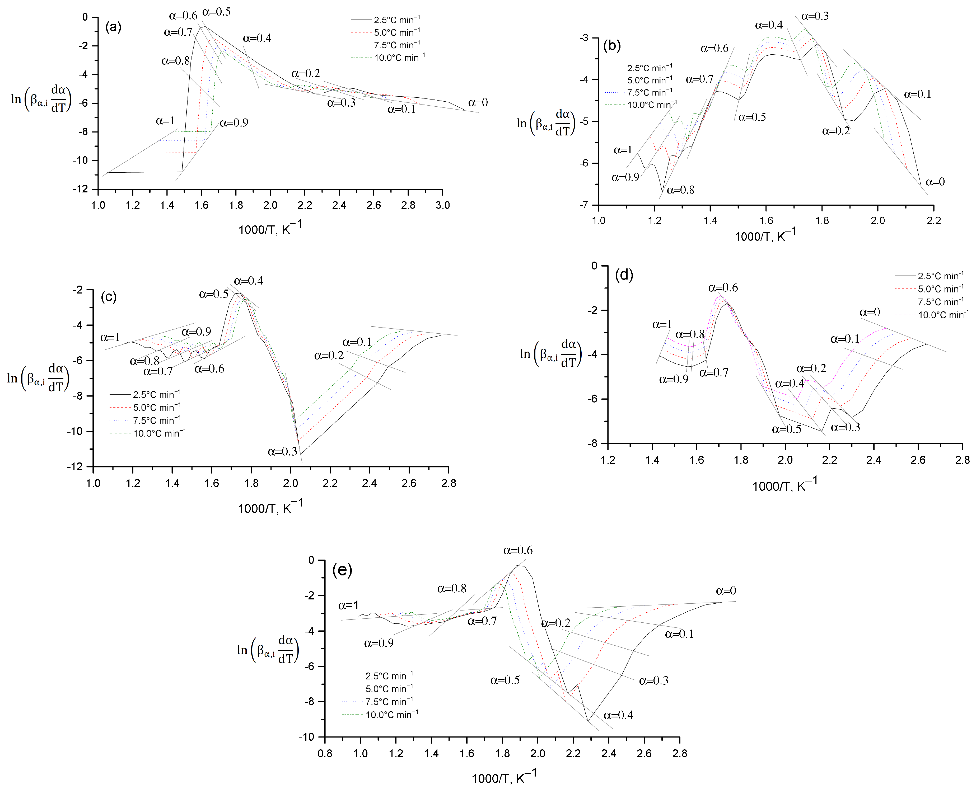 Molecules 30 01337 g014