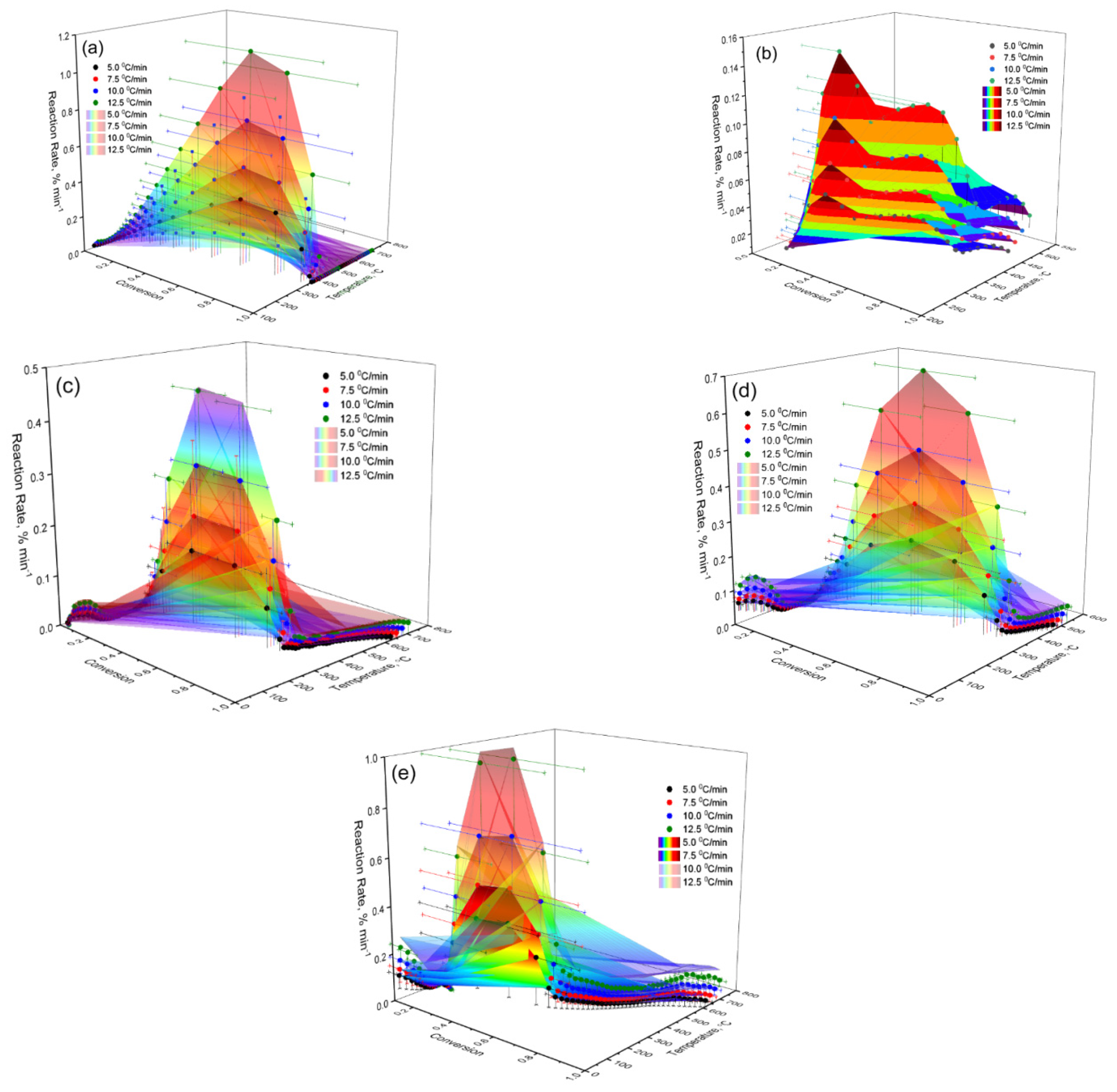 Molecules 30 01337 g015