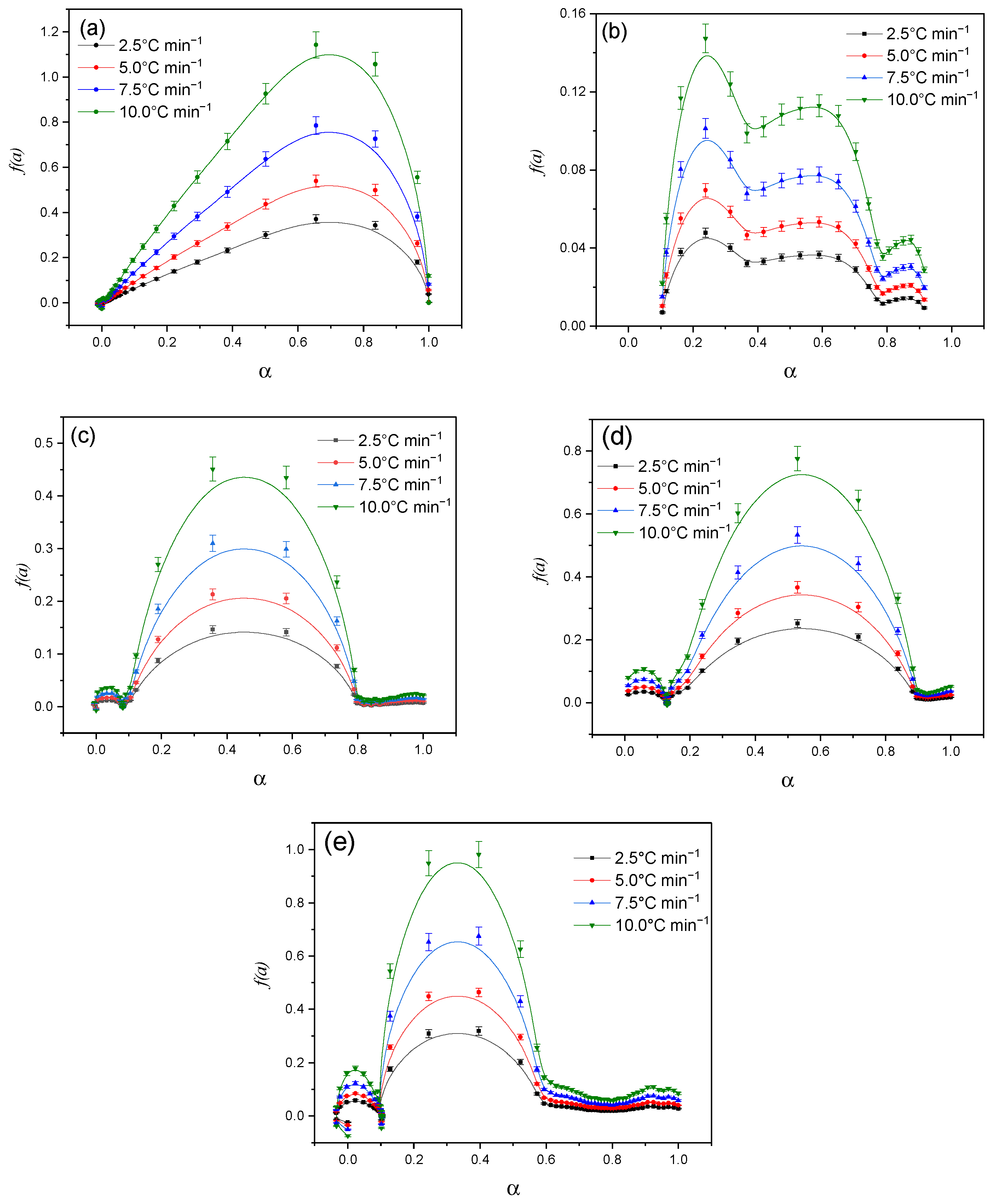 Molecules 30 01337 g016