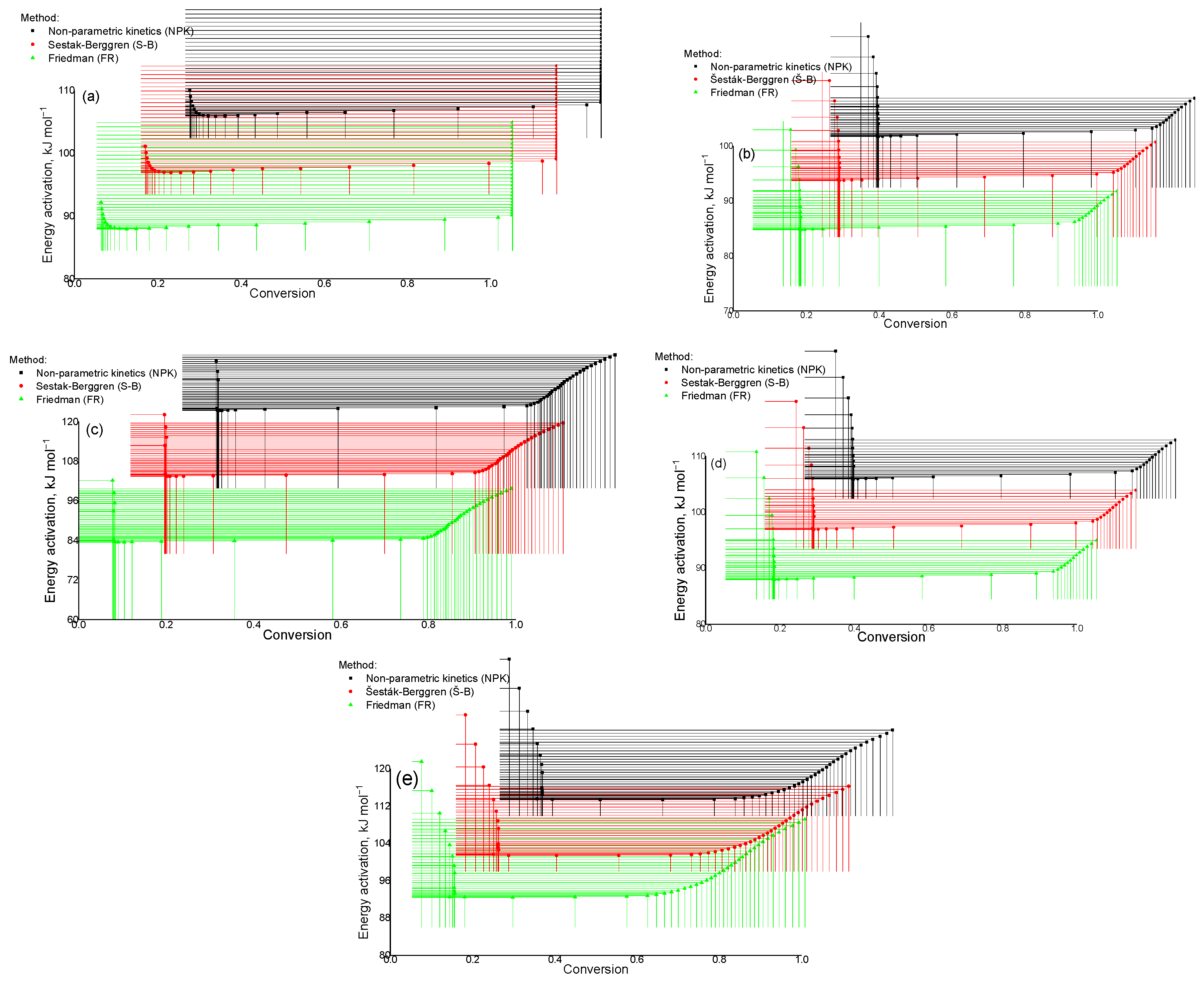Molecules 30 01337 g017