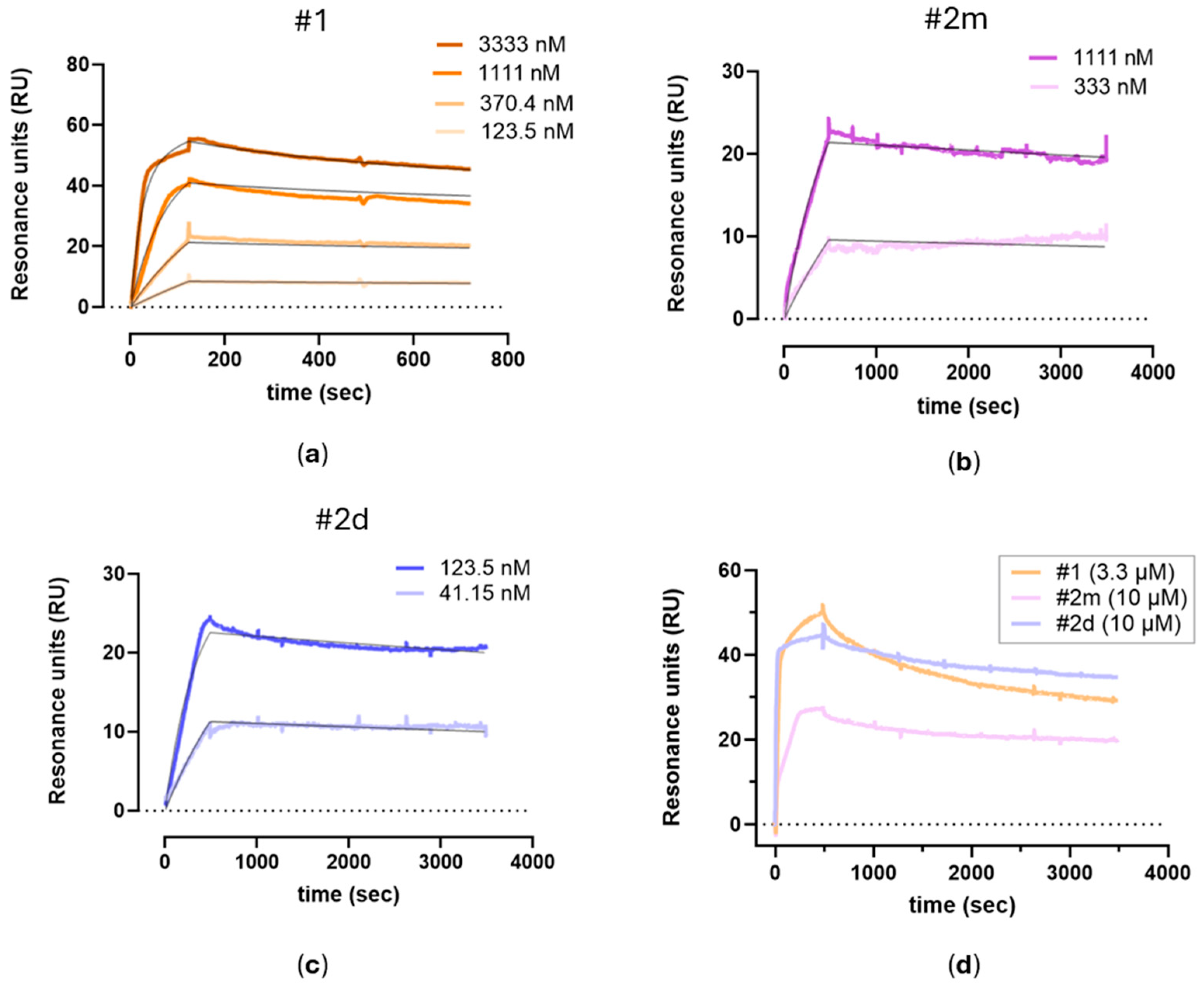 Molecules 30 01338 g002