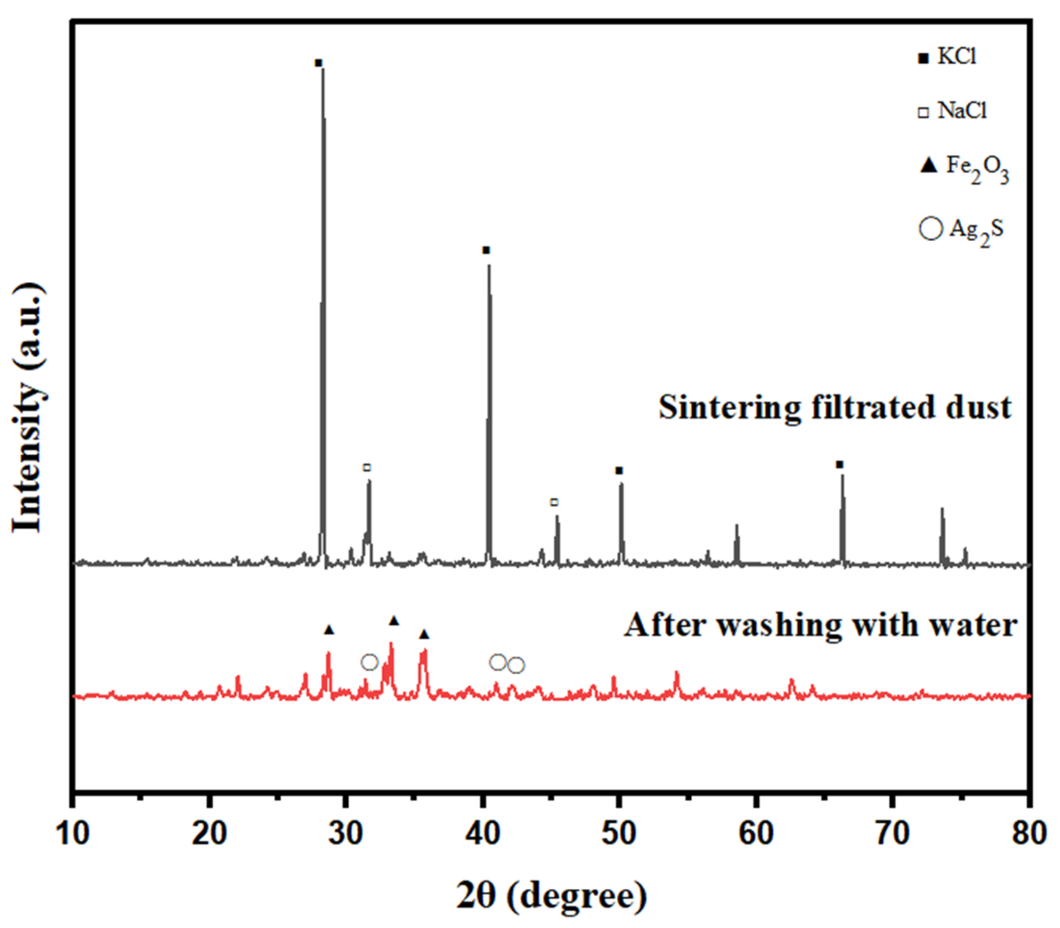 Molecules 30 01339 g001