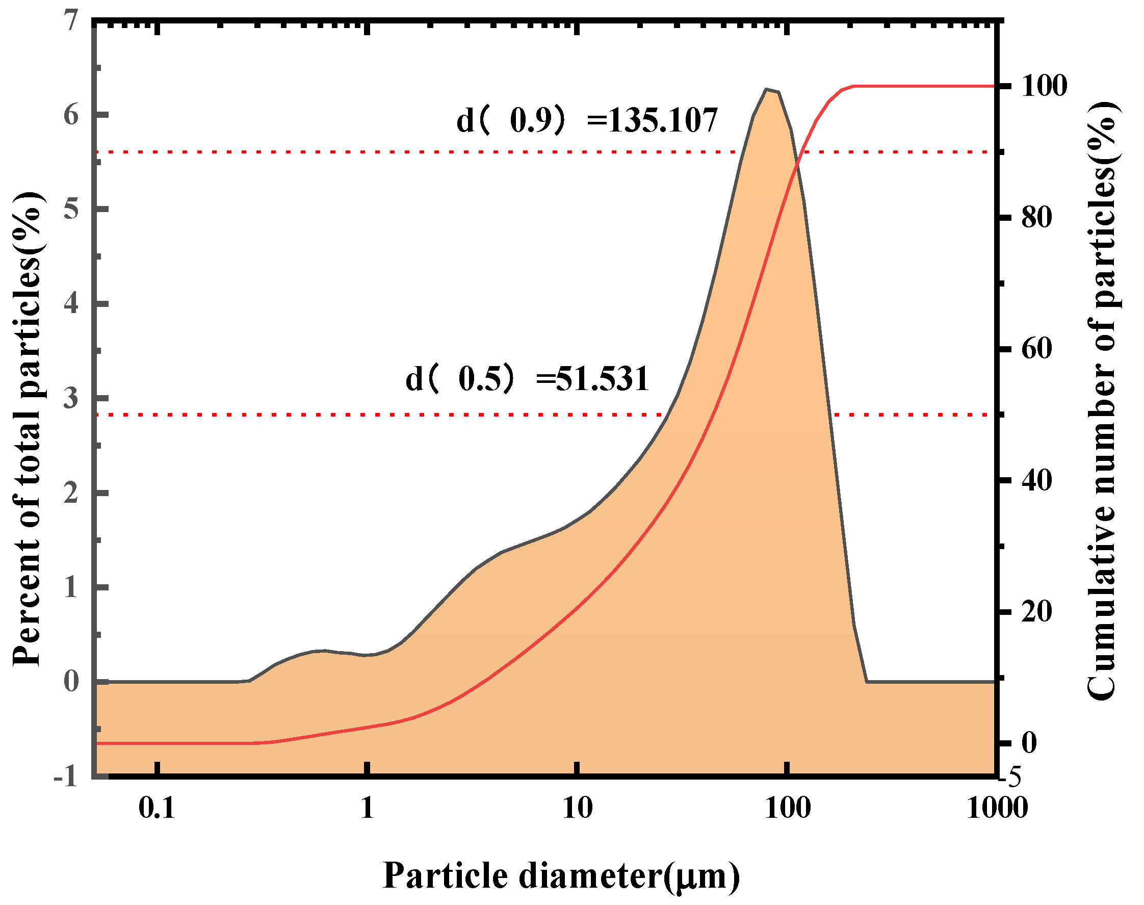 Molecules 30 01339 g003