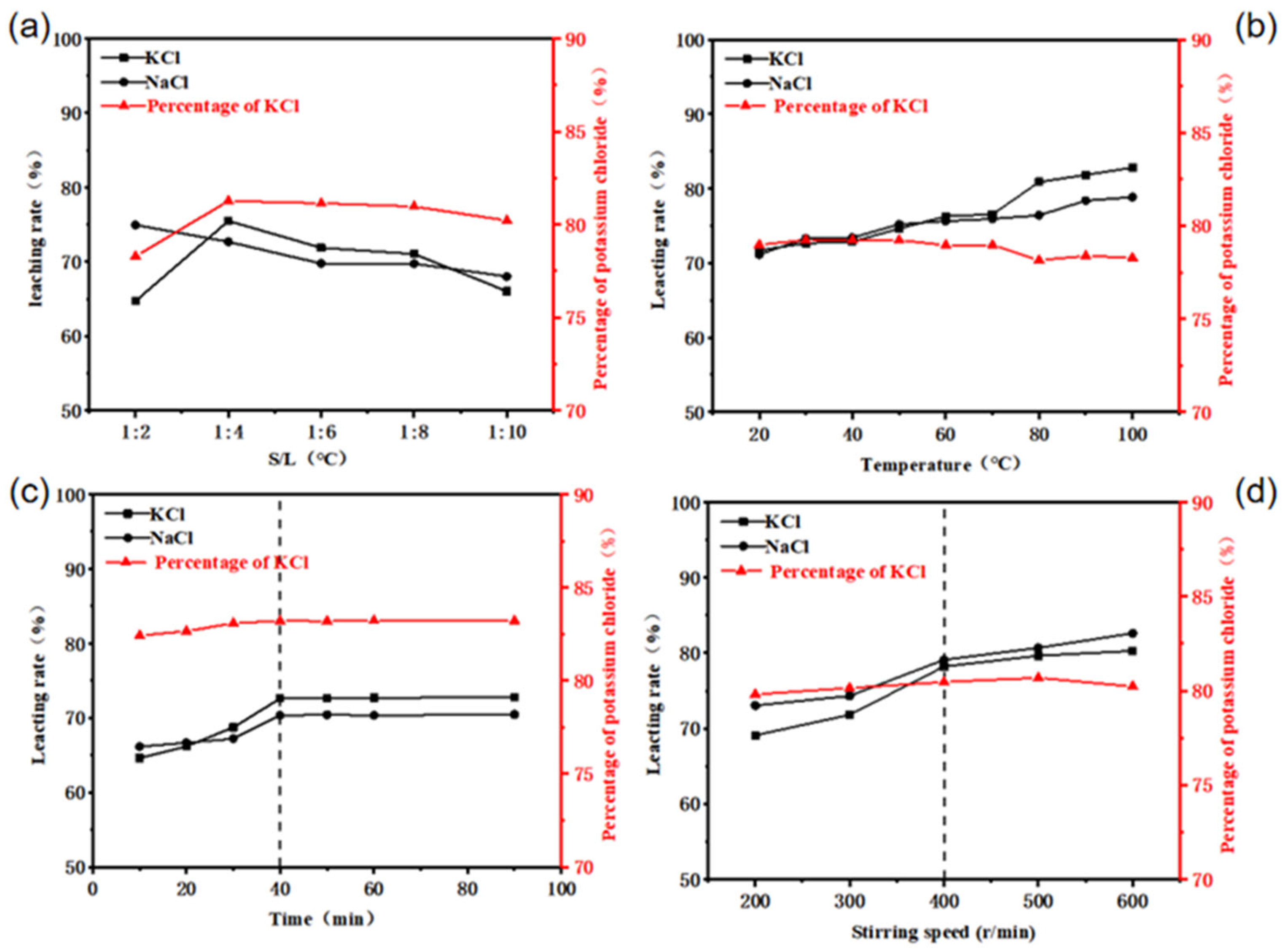 Molecules 30 01339 g004