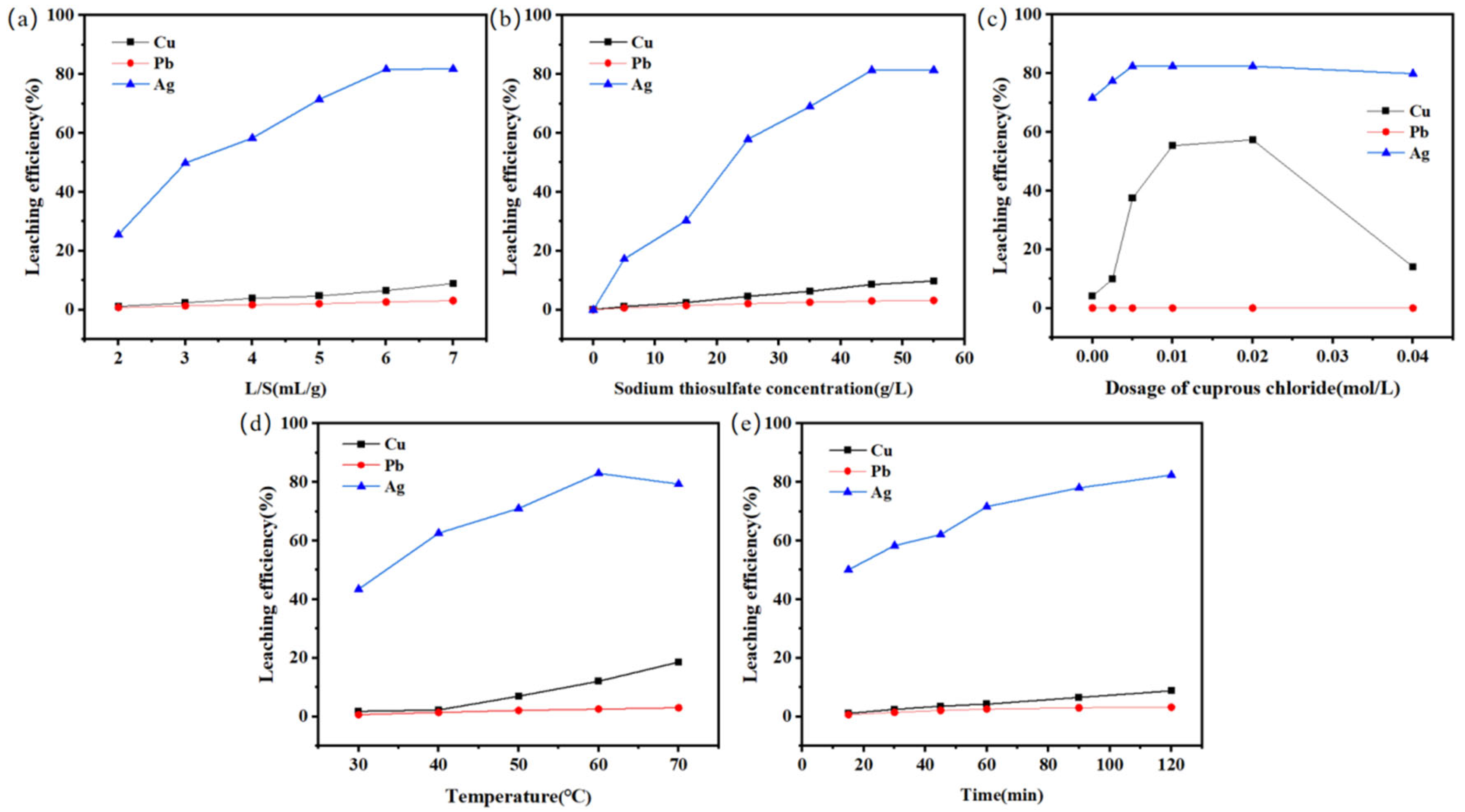 Molecules 30 01339 g005