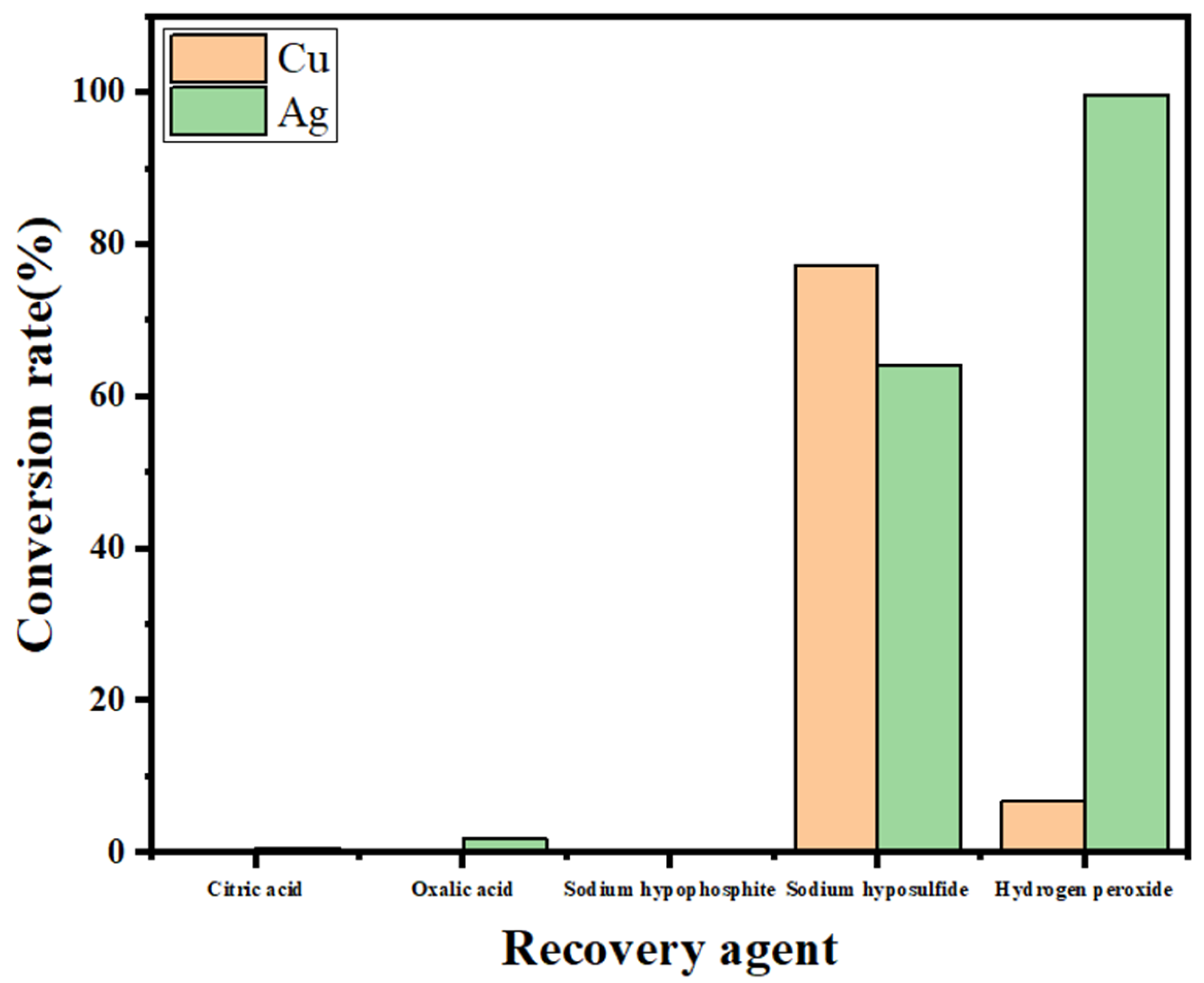 Molecules 30 01339 g006