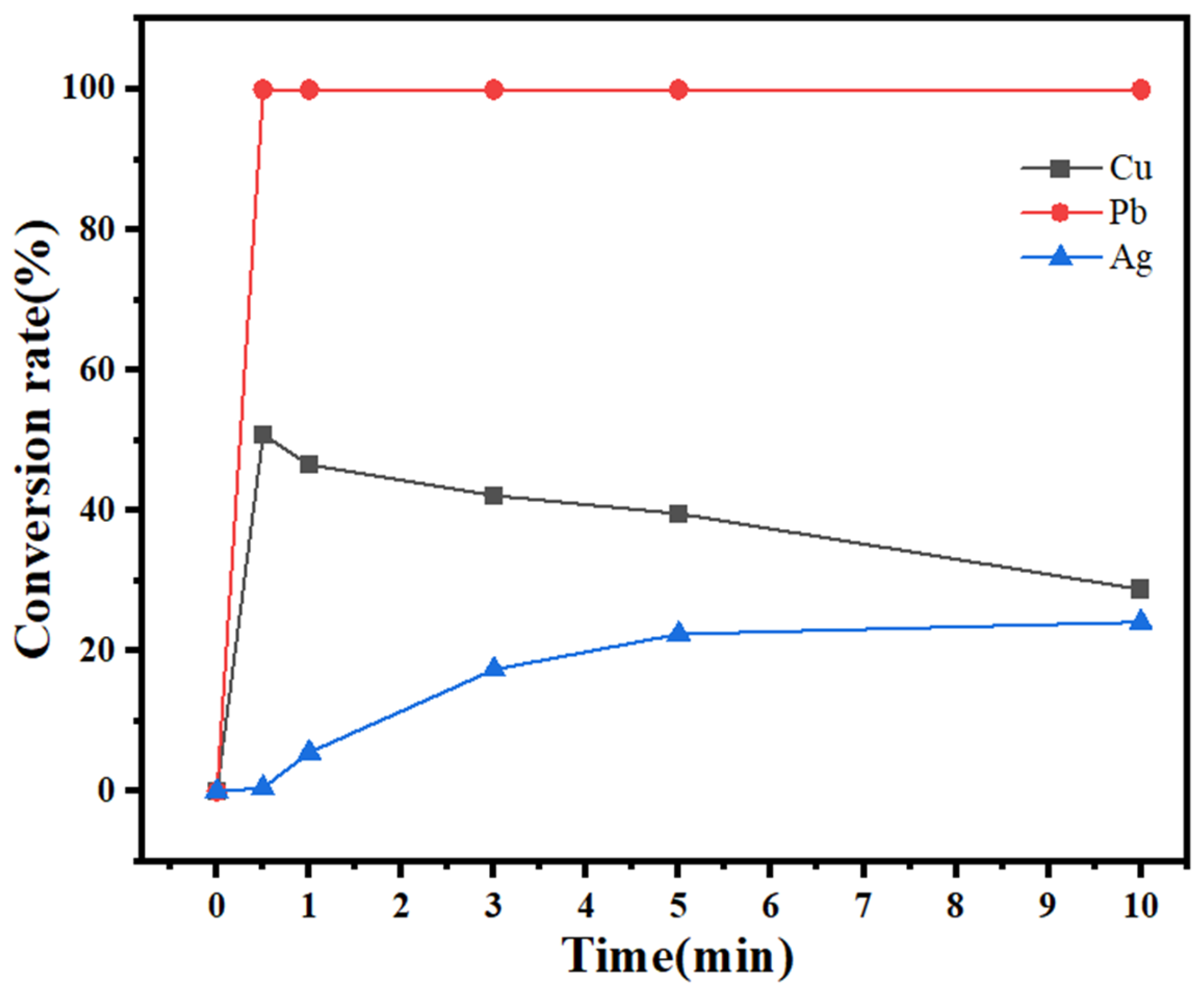 Molecules 30 01339 g007