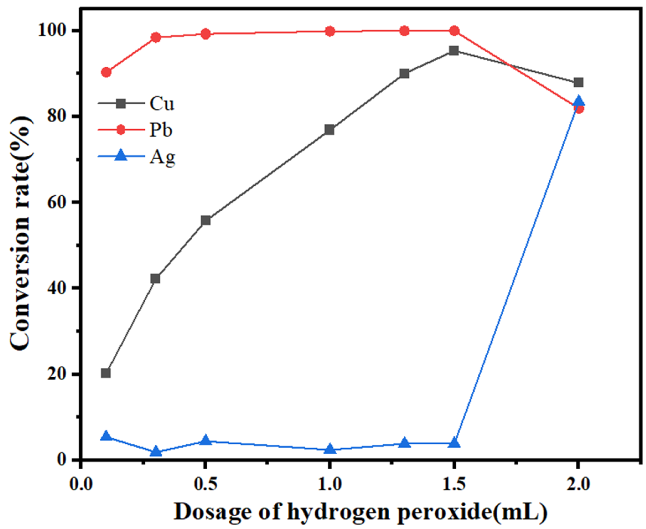 Molecules 30 01339 g008