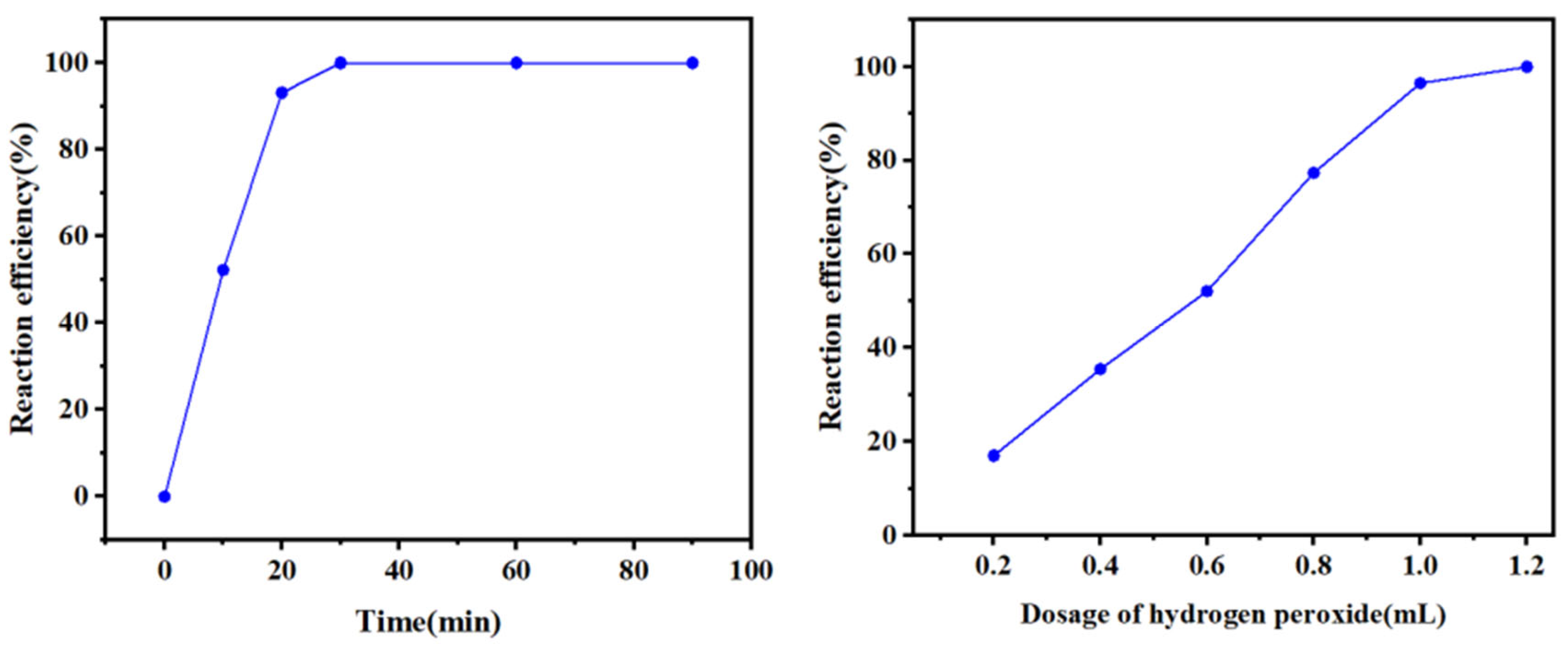 Molecules 30 01339 g009