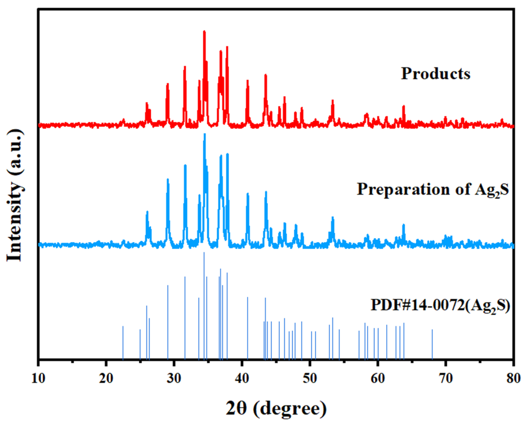Molecules 30 01339 g010