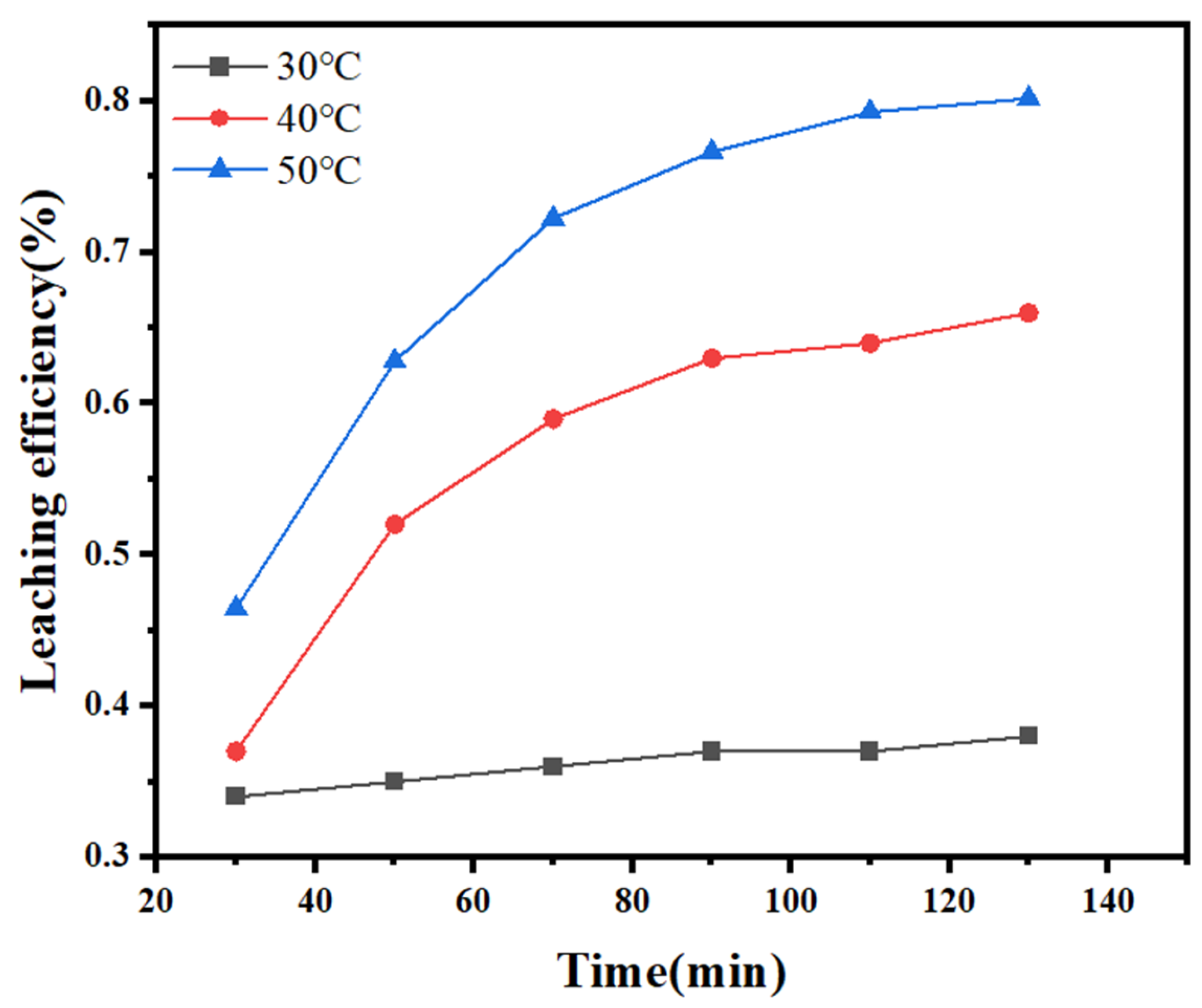 Molecules 30 01339 g011