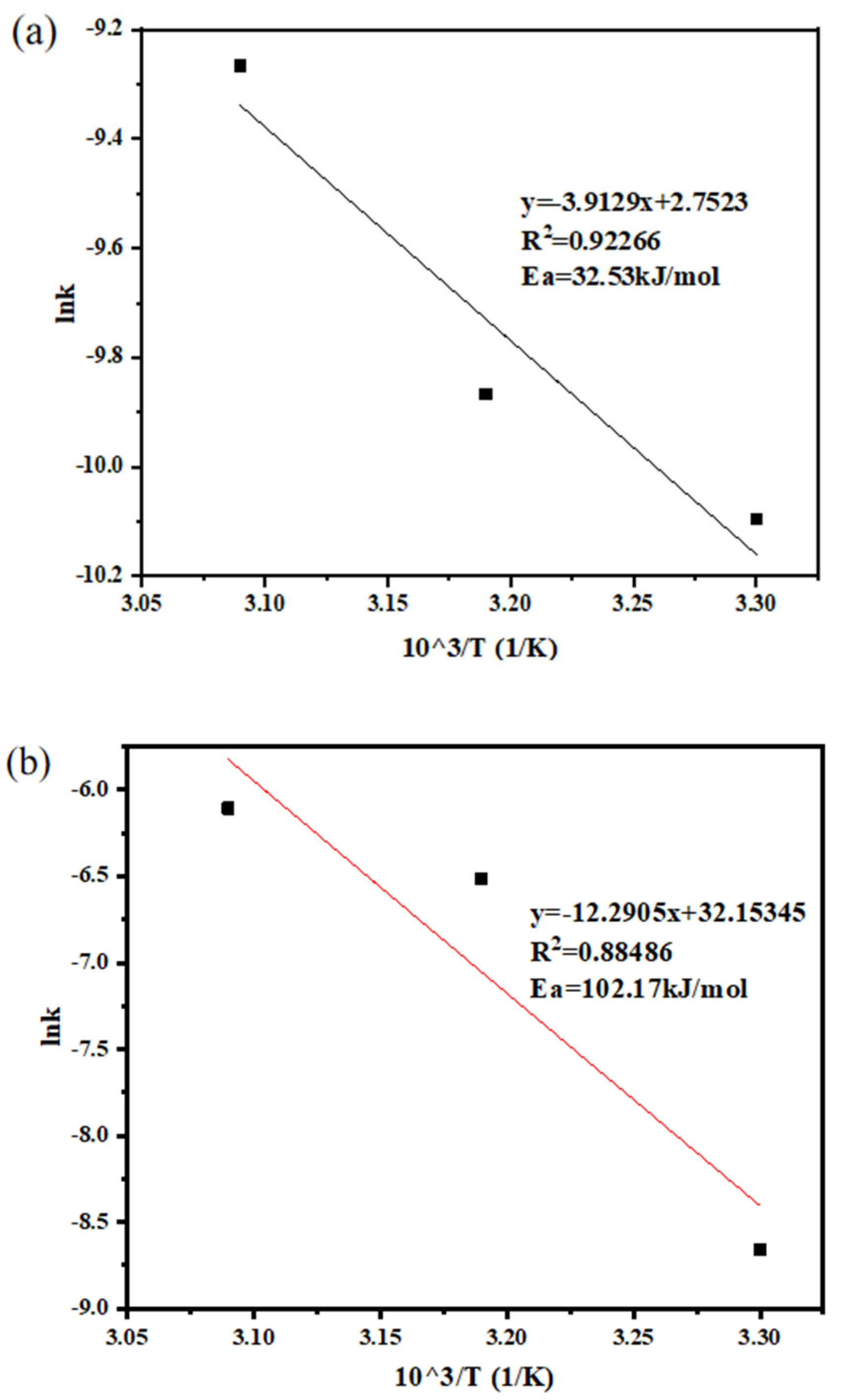 Molecules 30 01339 g013