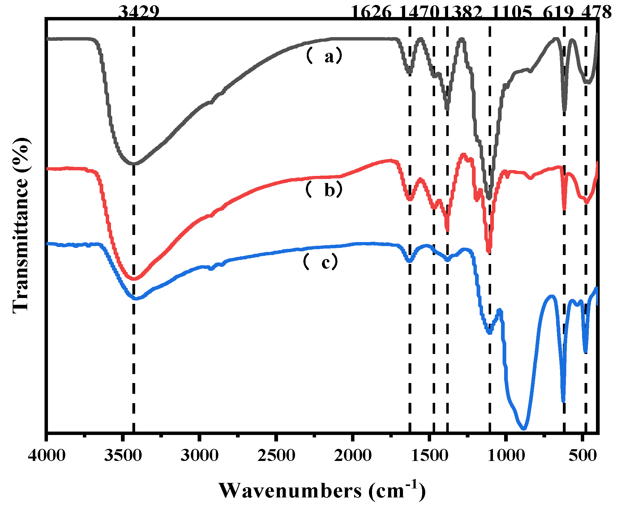 Molecules 30 01339 g014