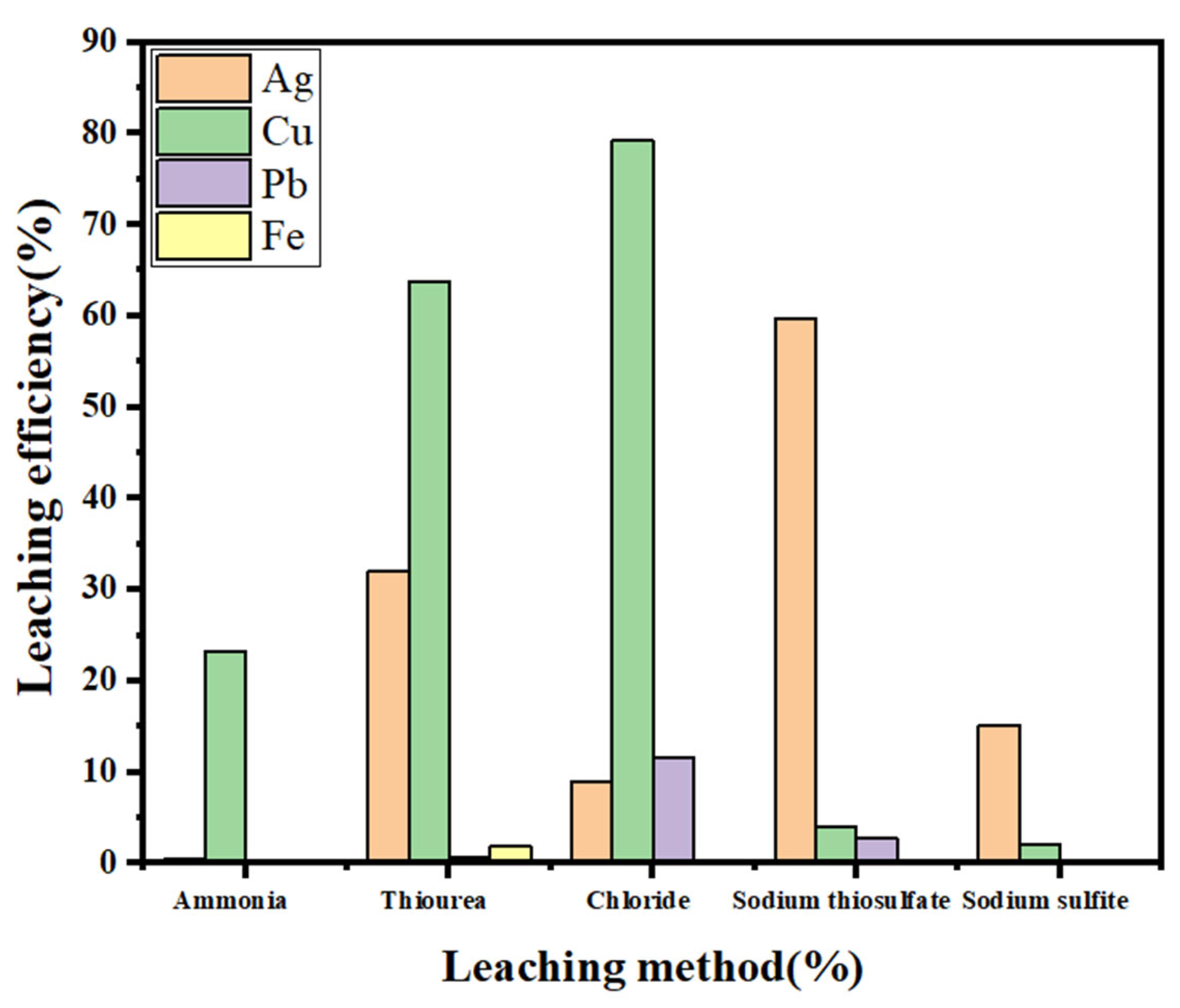 Molecules 30 01339 g015