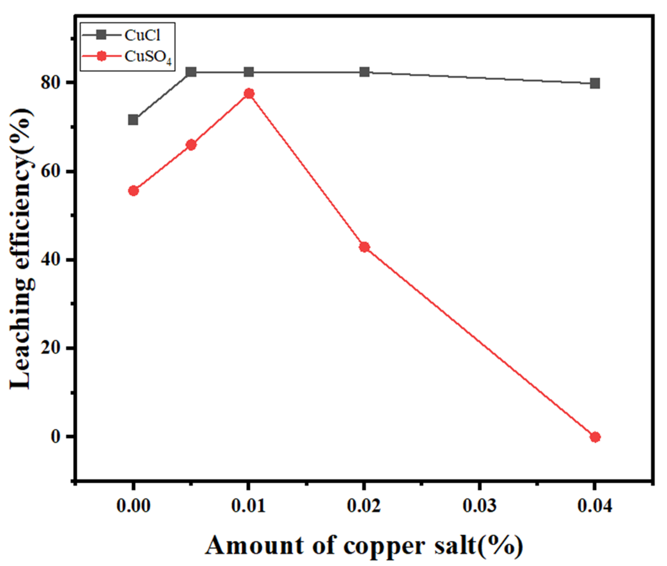 Molecules 30 01339 g016