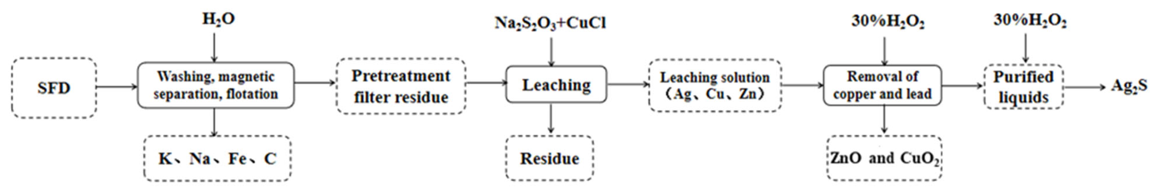 Molecules 30 01339 g017
