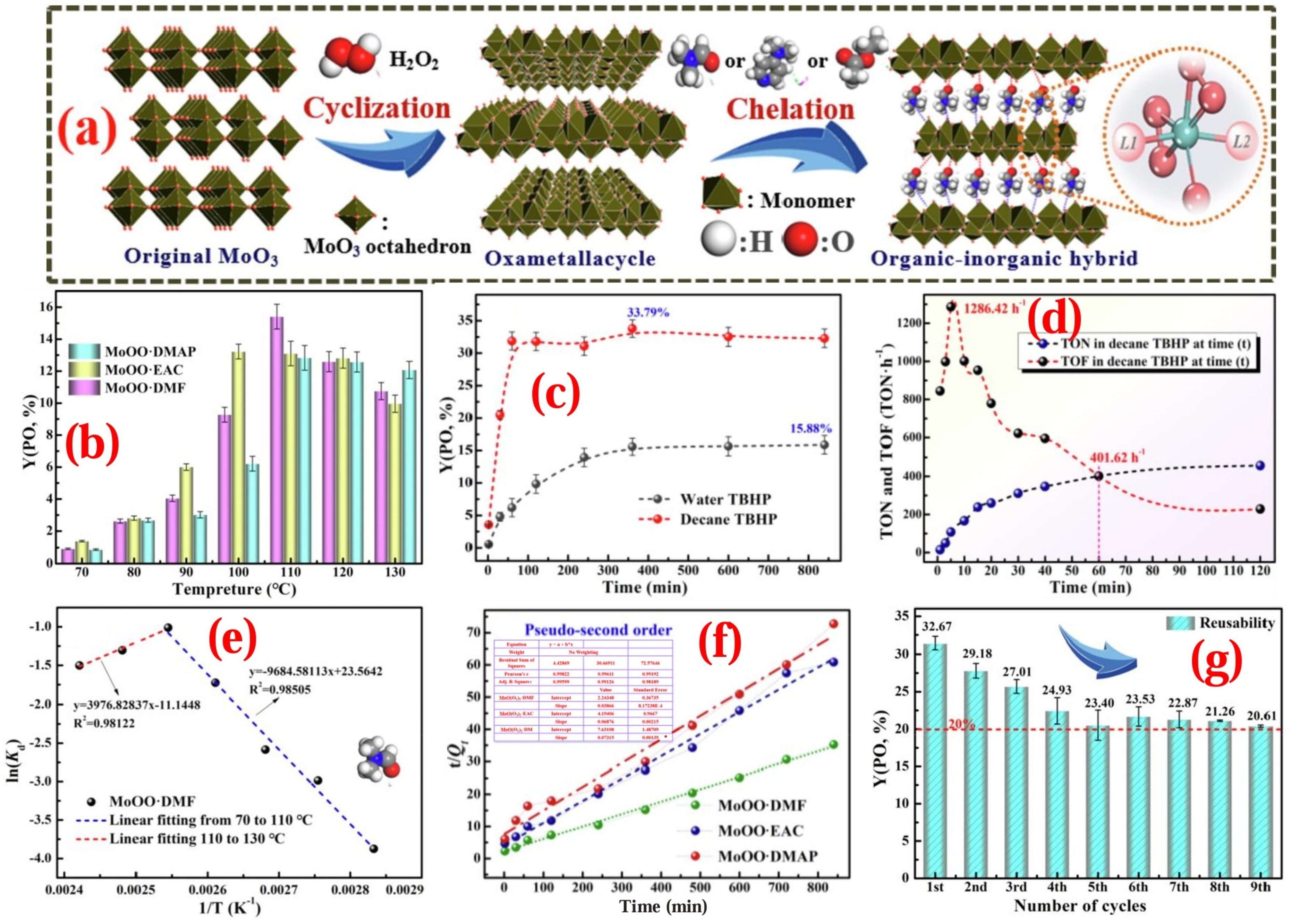 Molecules 30 01340 g009