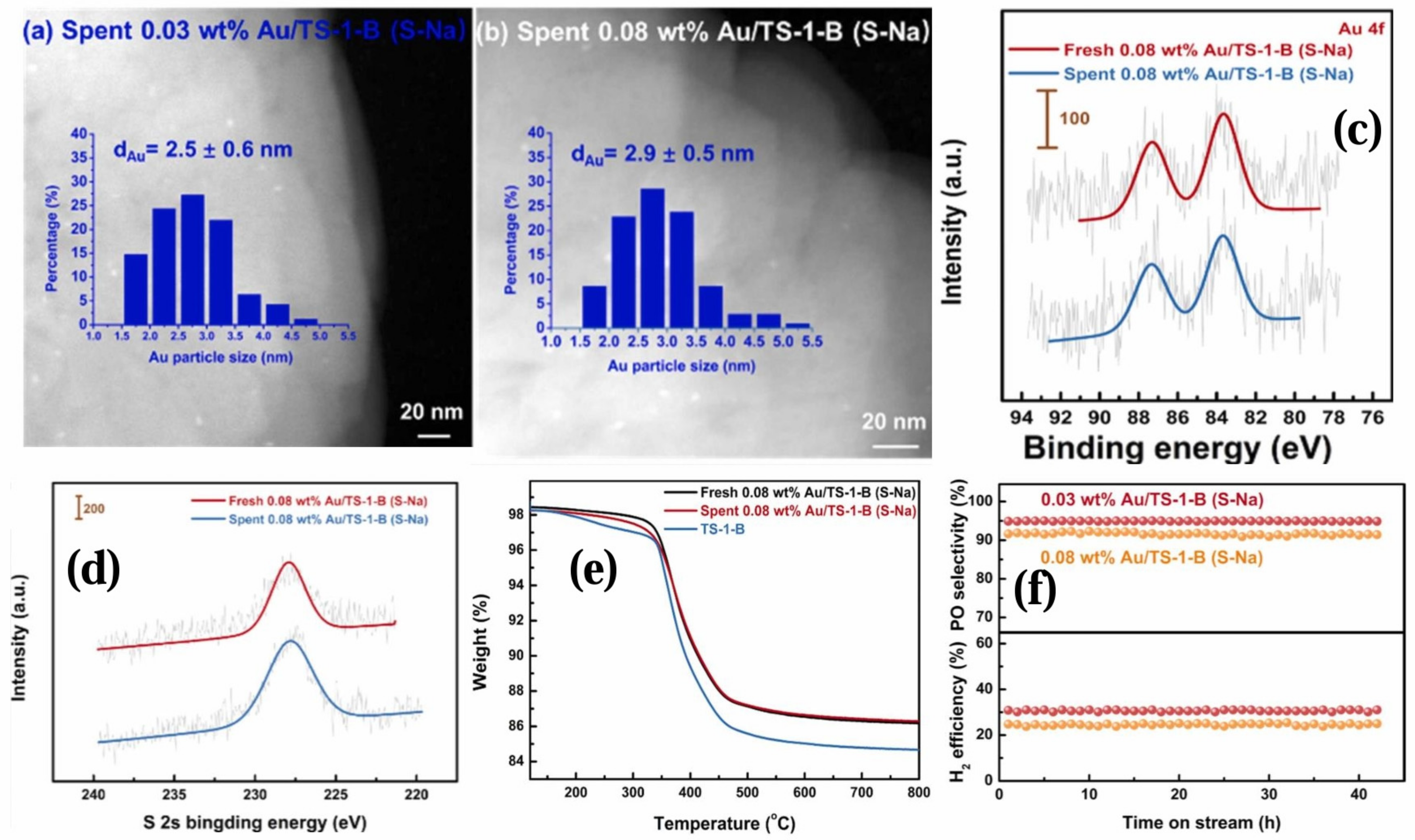 Molecules 30 01340 g015