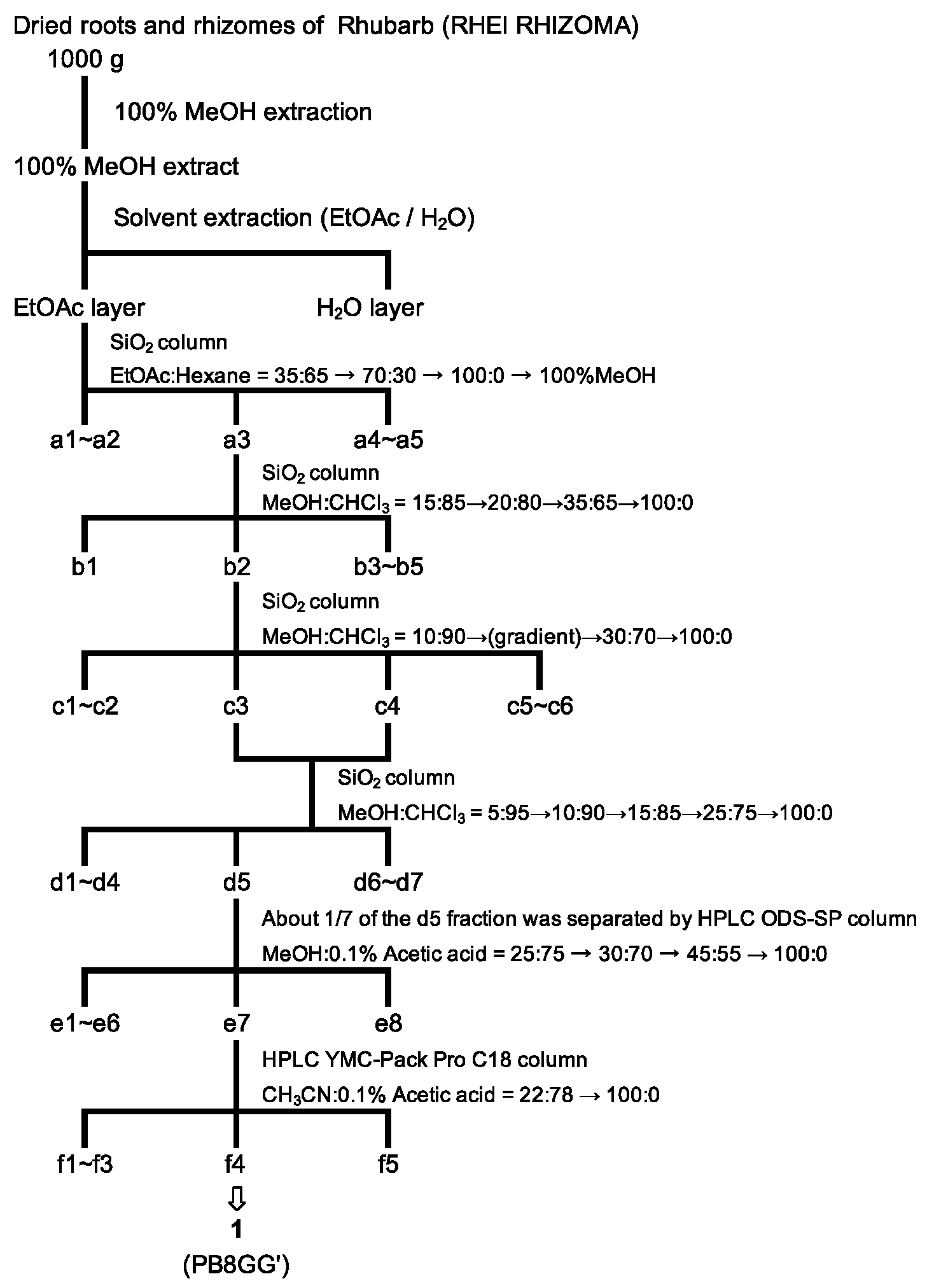 Molecules 30 01341 g001