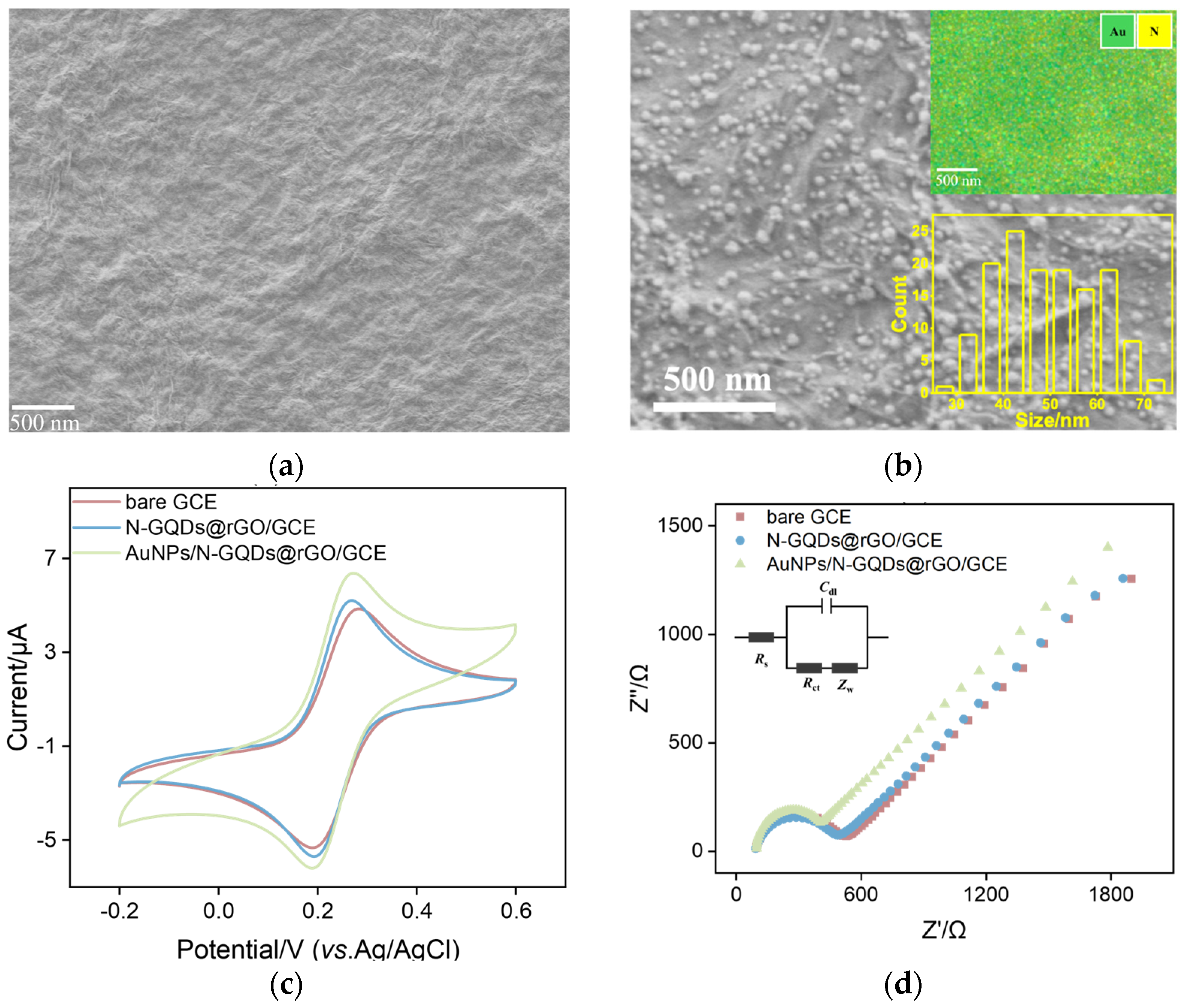 Molecules 30 01347 g004