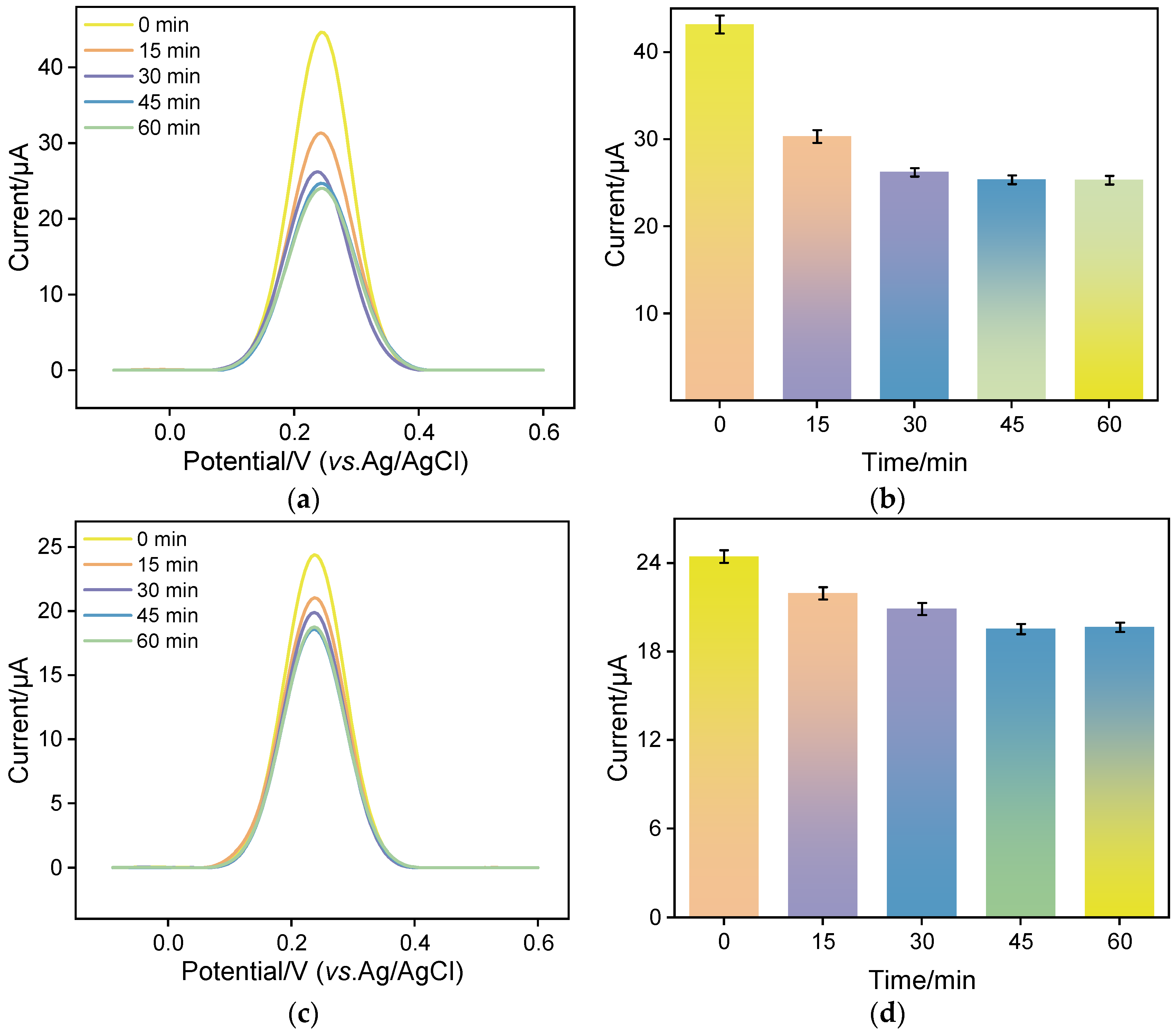 Molecules 30 01347 g006
