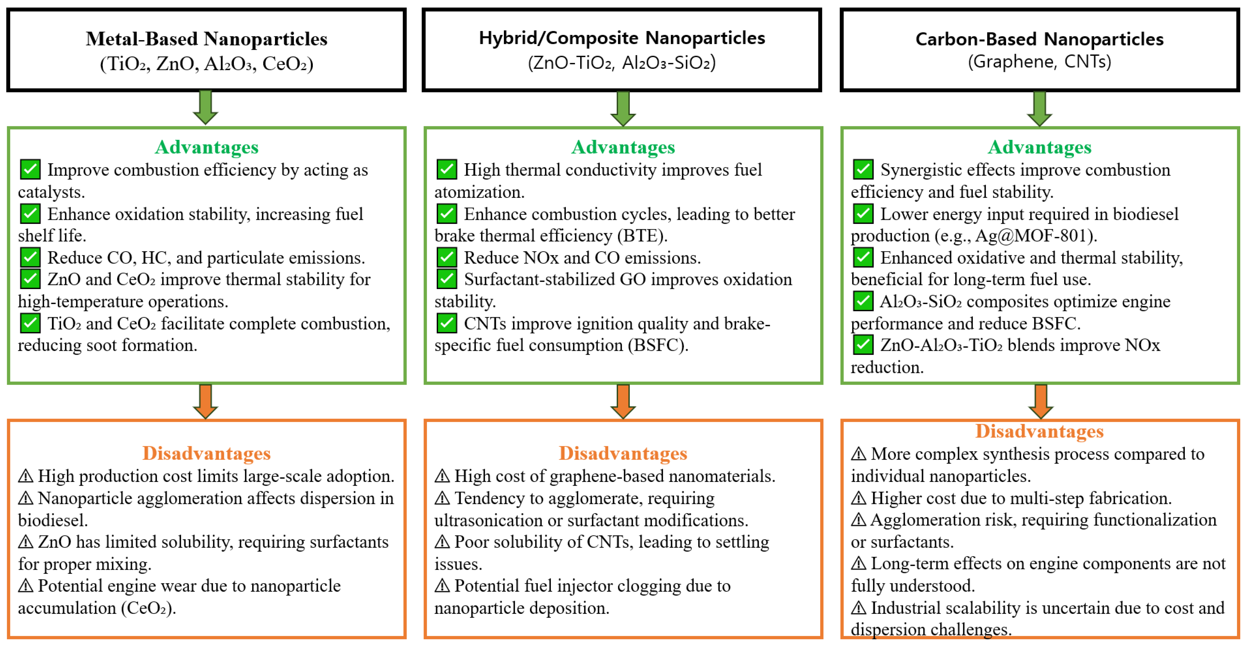 Molecules 30 01352 g001