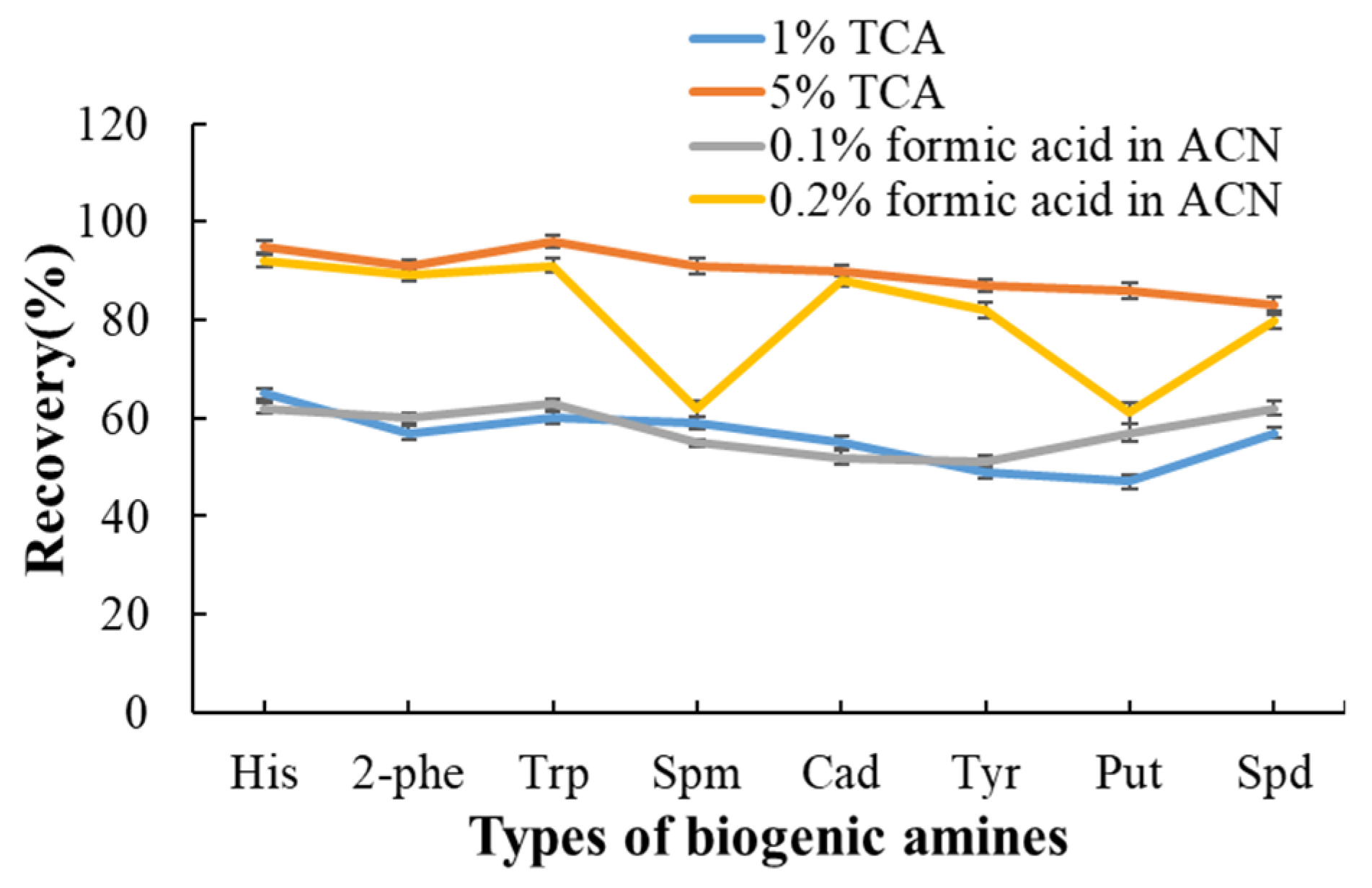 Molecules 30 01353 g004