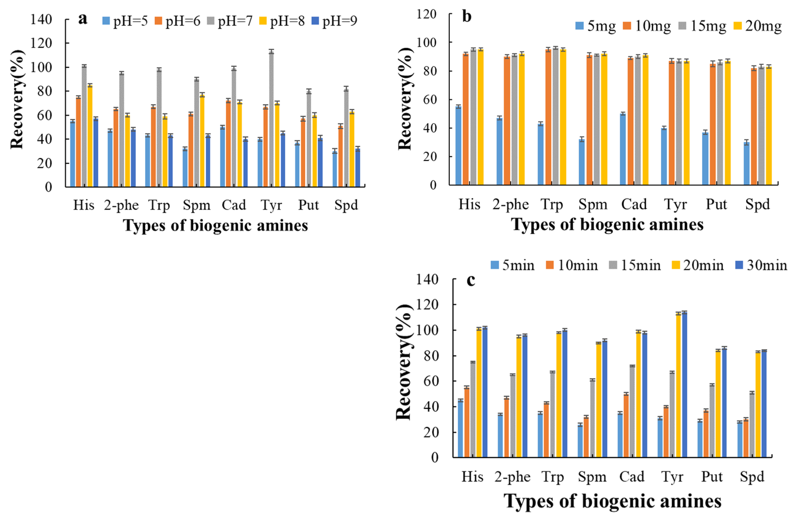 Molecules 30 01353 g005