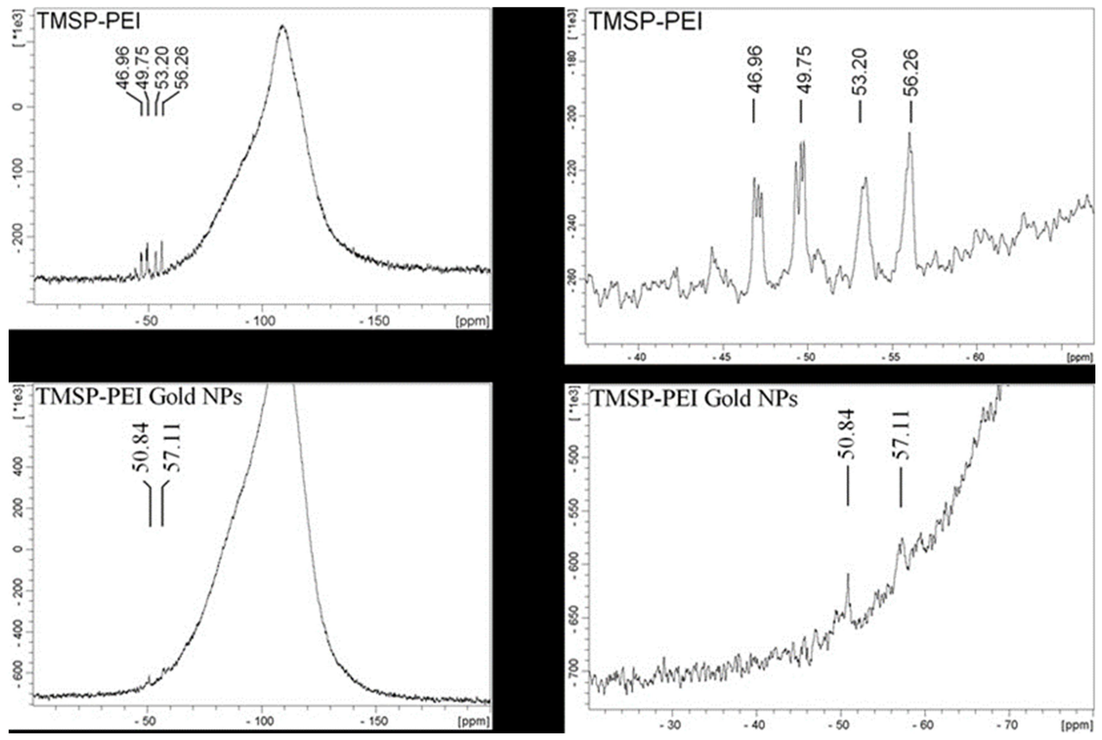 Molecules 30 01355 g004