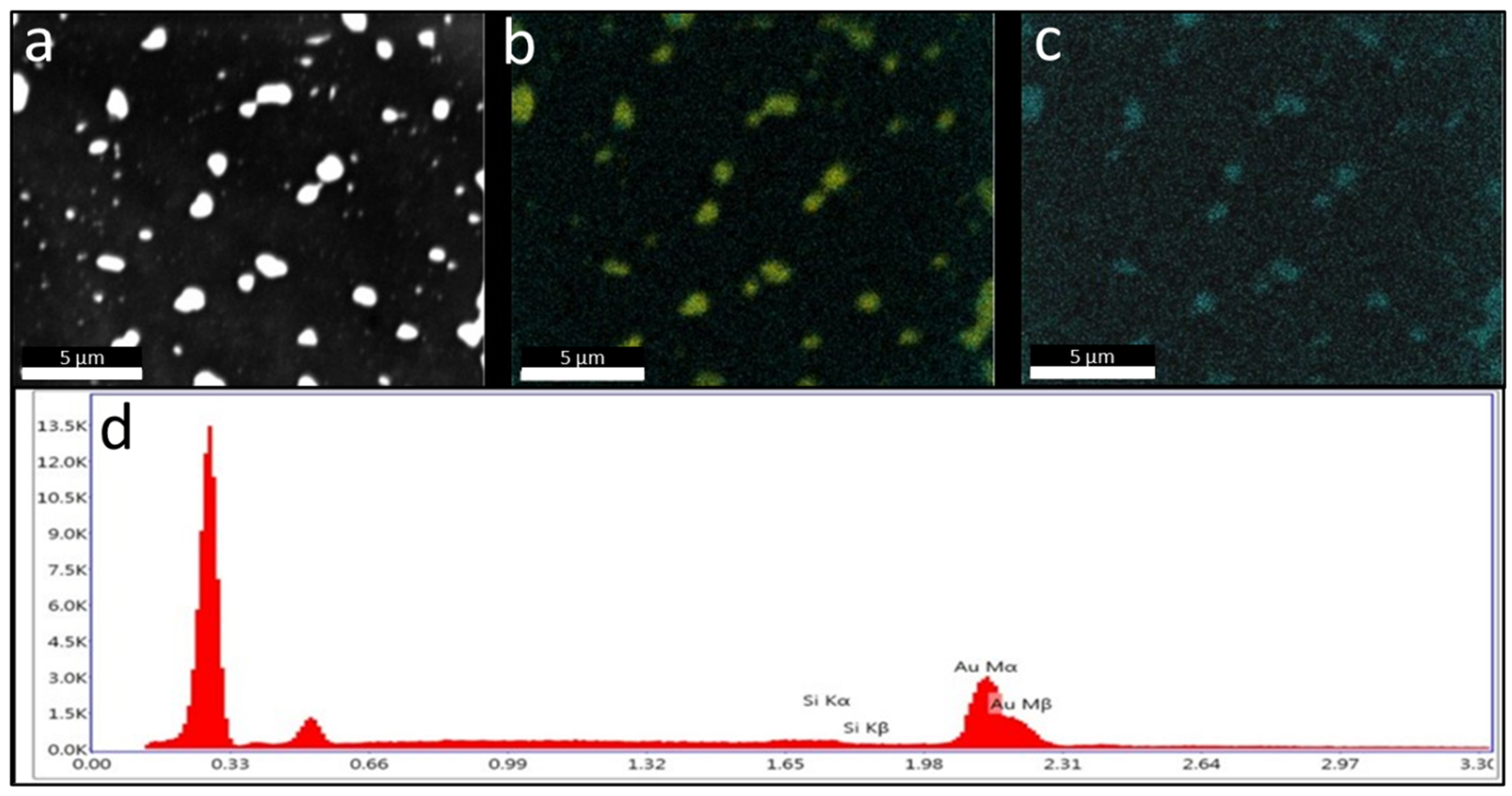 Molecules 30 01355 g005