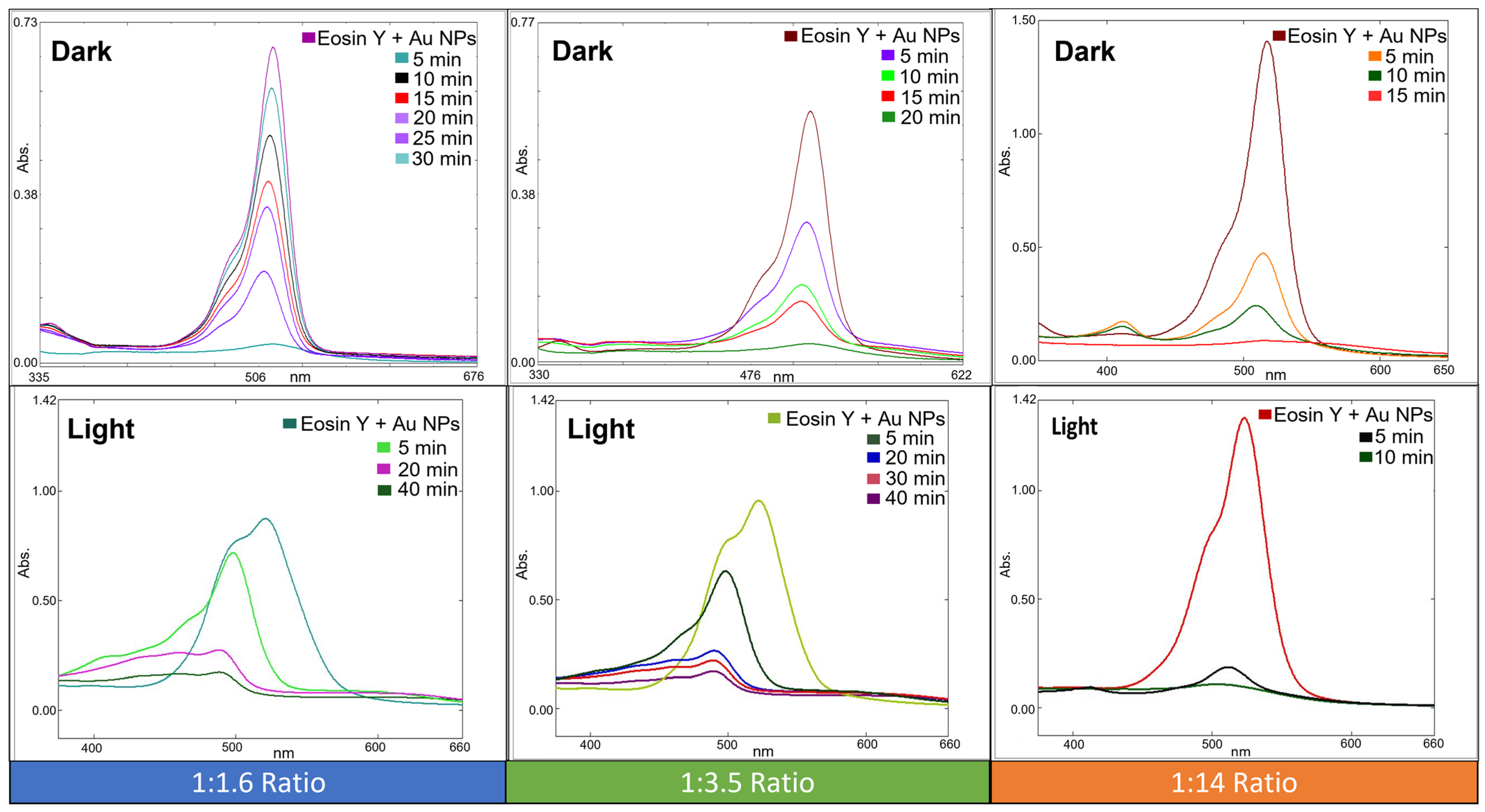 Molecules 30 01355 g006