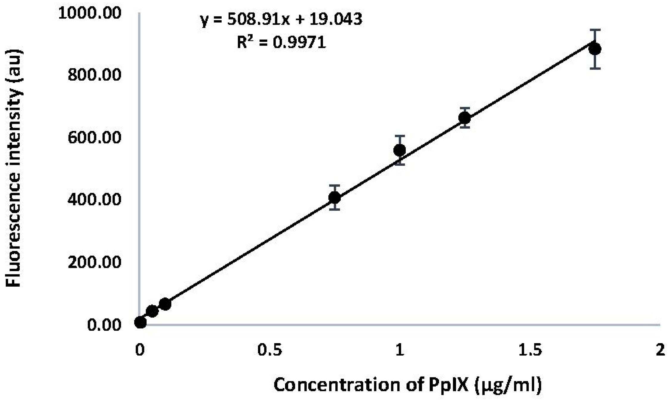Molecules 30 01359 g002