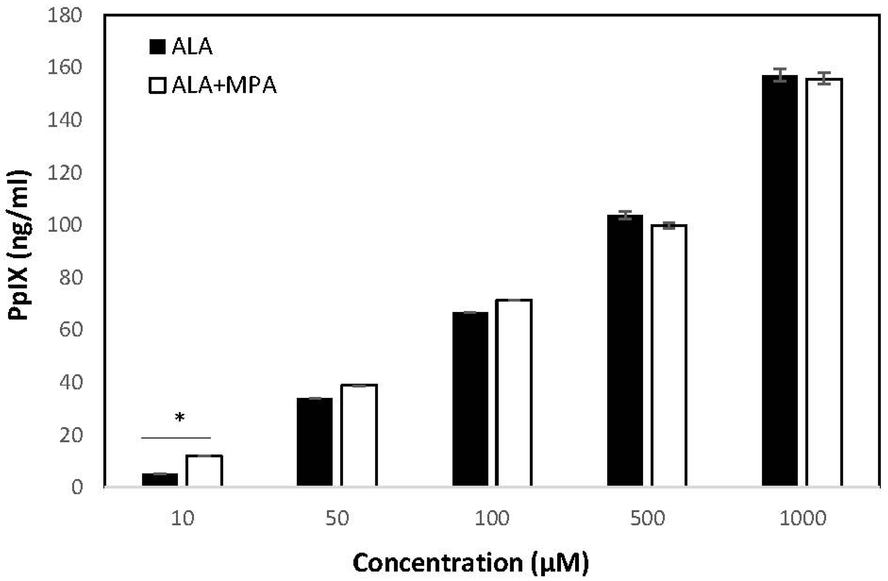 Molecules 30 01359 g003