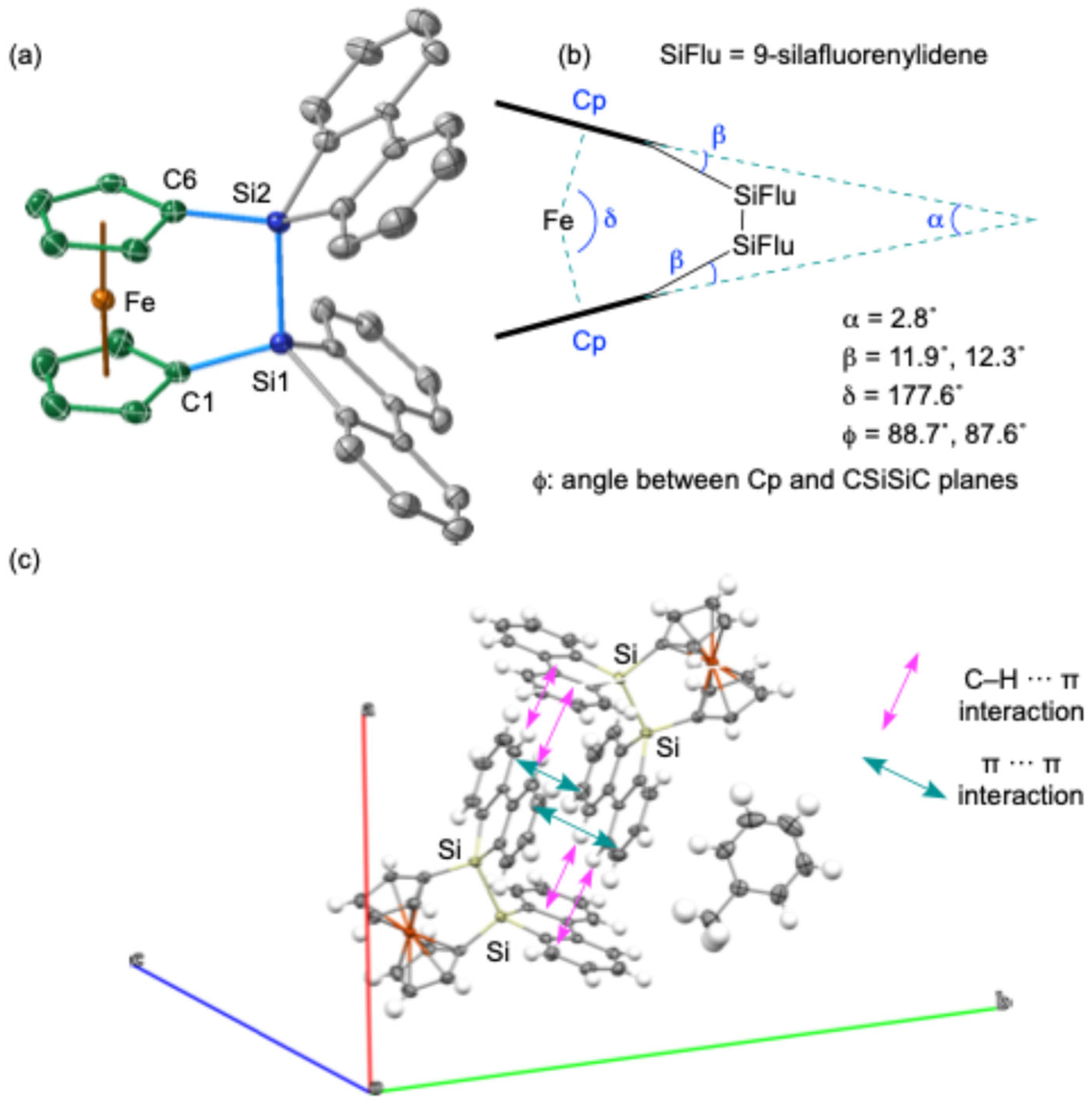 Molecules 30 01361 g002