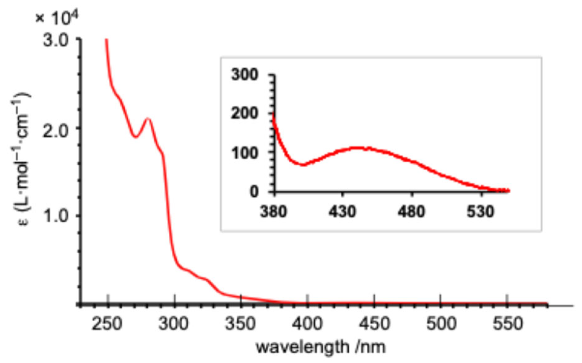 Molecules 30 01361 g006