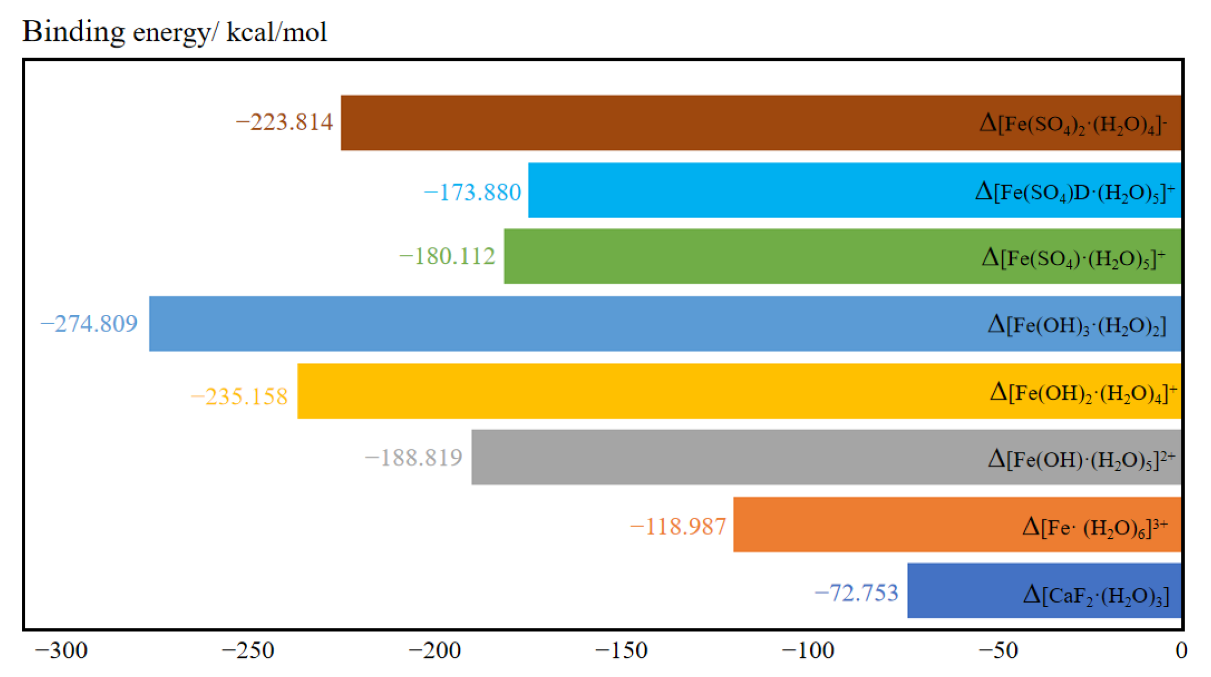 Molecules 30 01362 g006