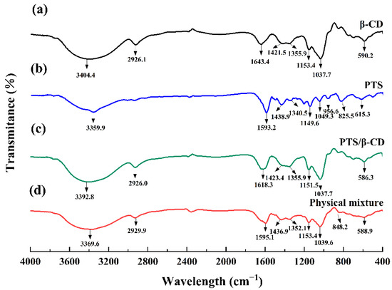 ジュン Frontiers | Pathophysiological aspects of transferrin-A